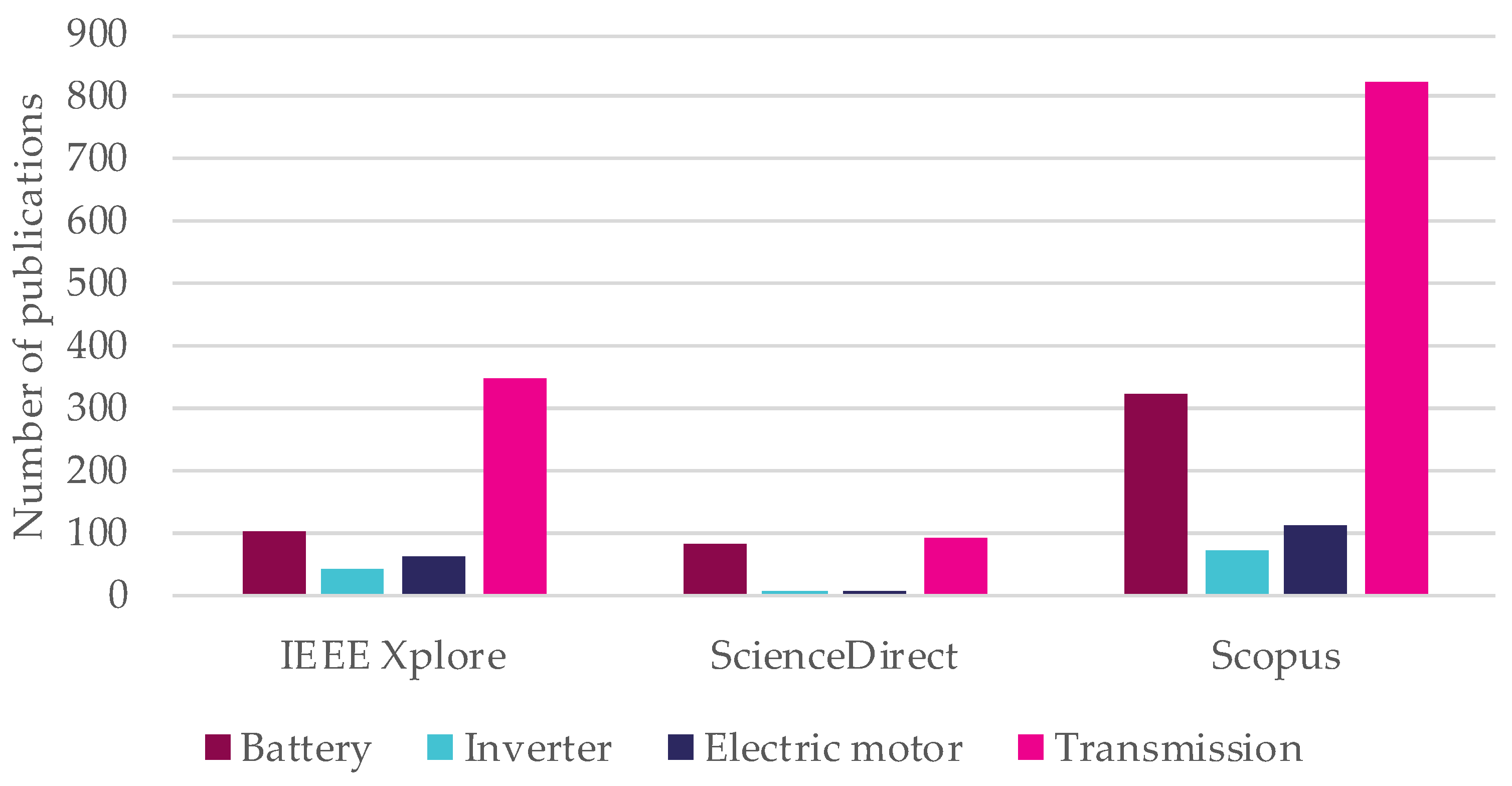 Energies 16 06952 g004