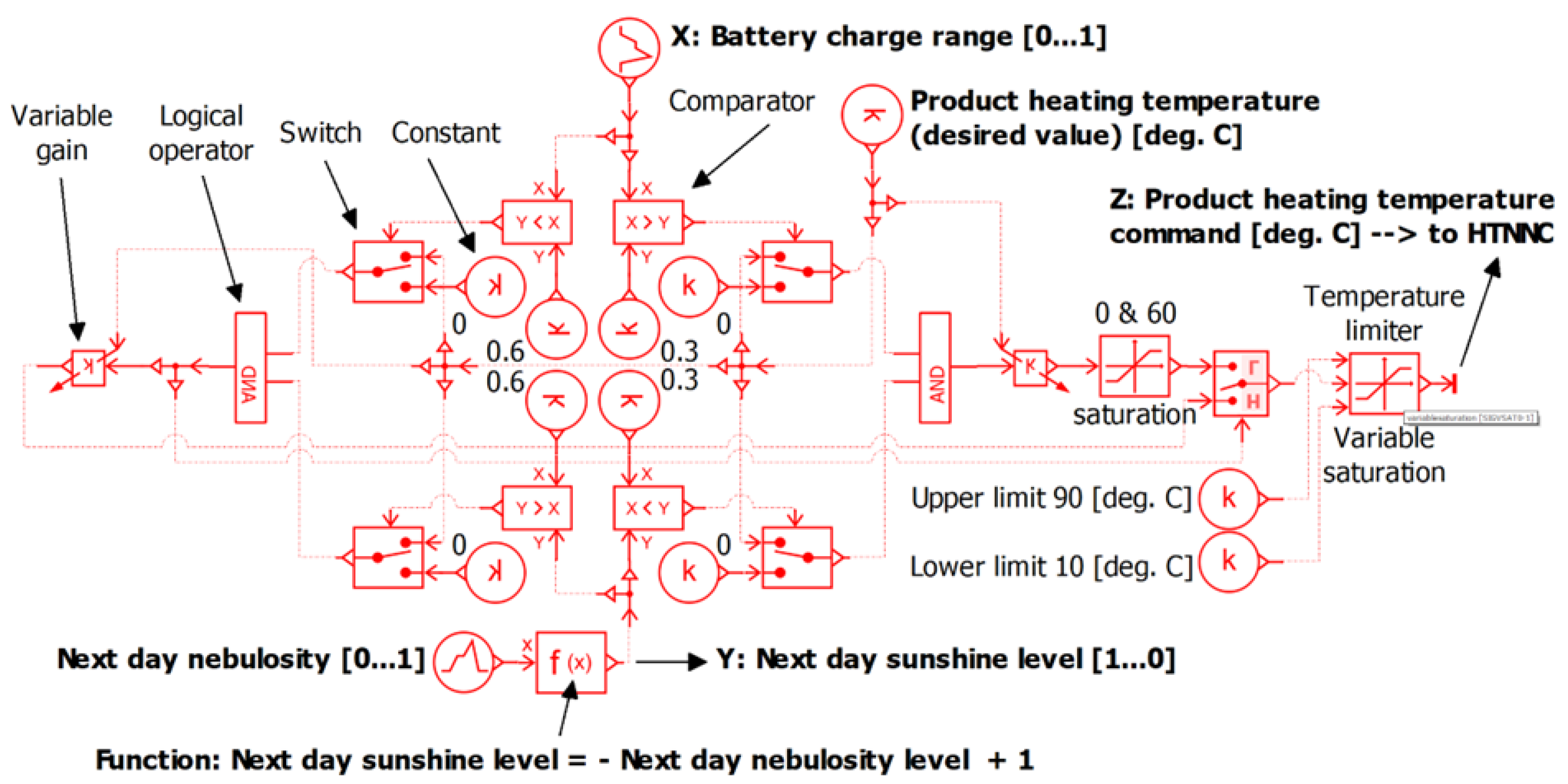 Energies 16 06953 g013