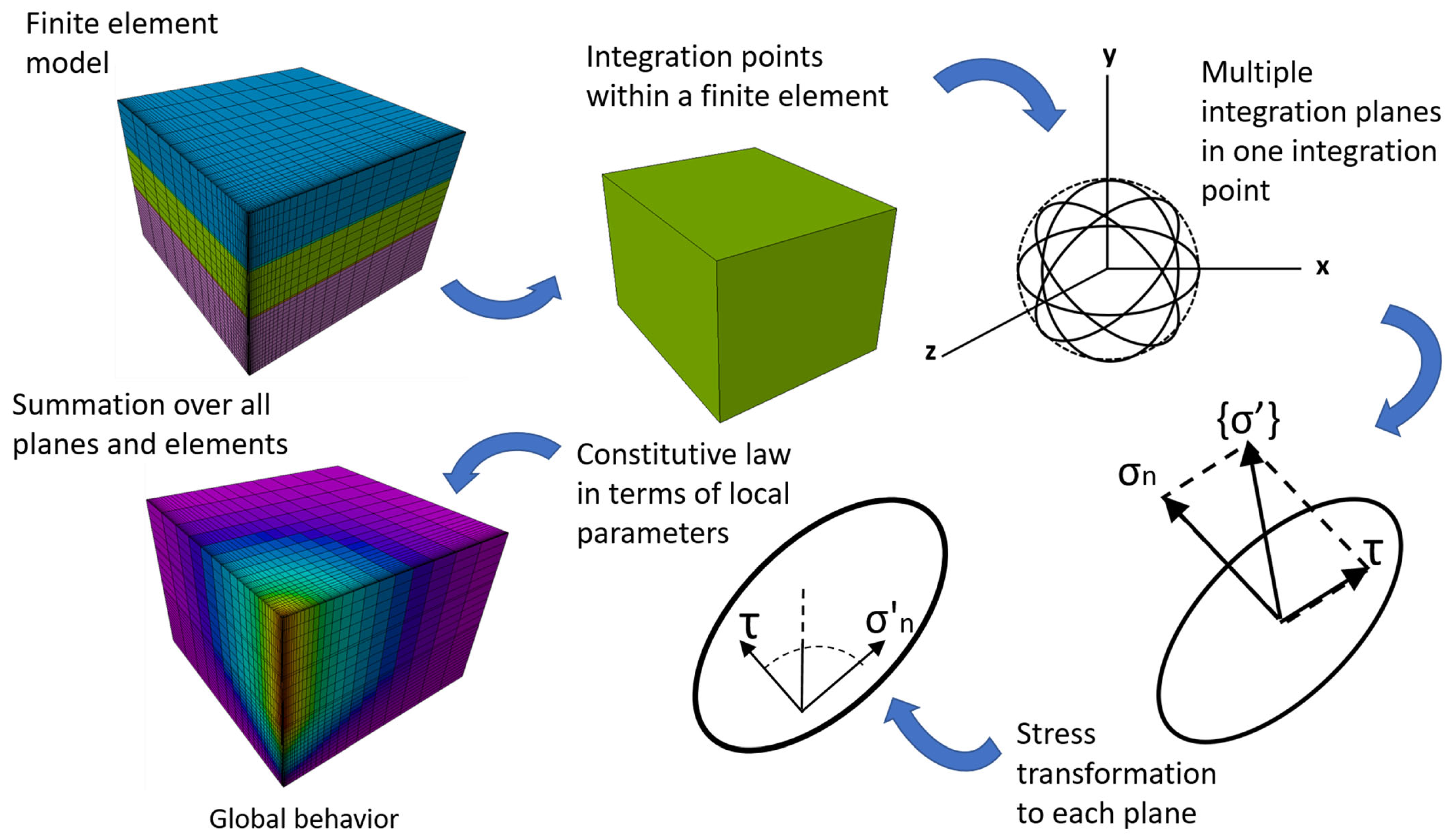 Energies 16 06954 g003