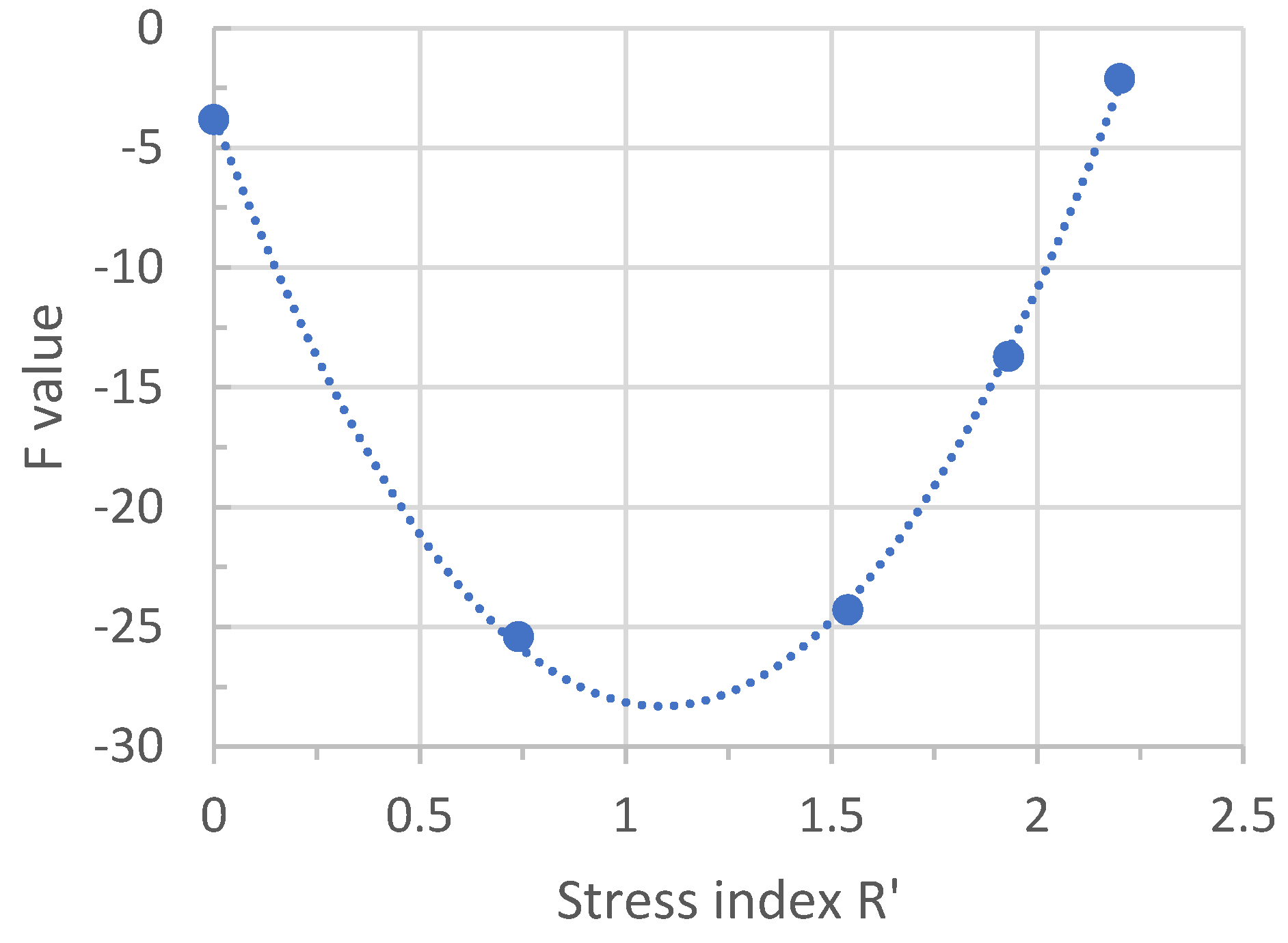Energies 16 06954 g013