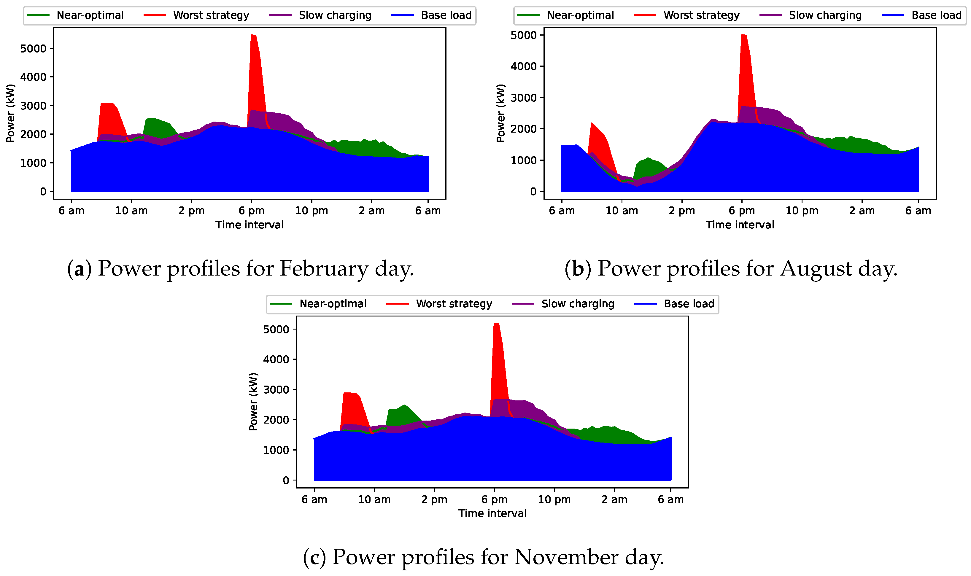 Energies 16 06959 g017 Energies 16 06959 g017