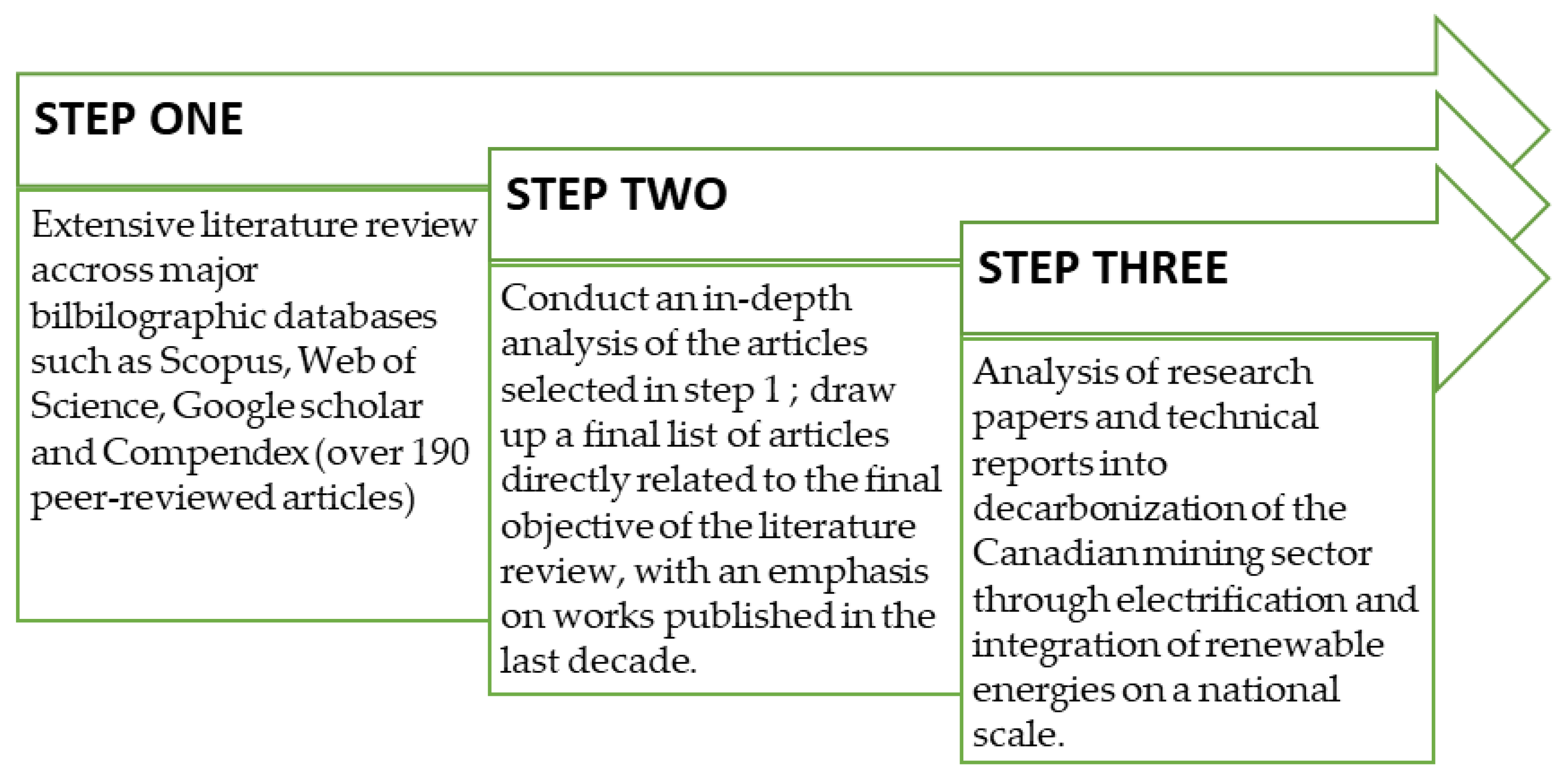 Energies 16 06967 g001