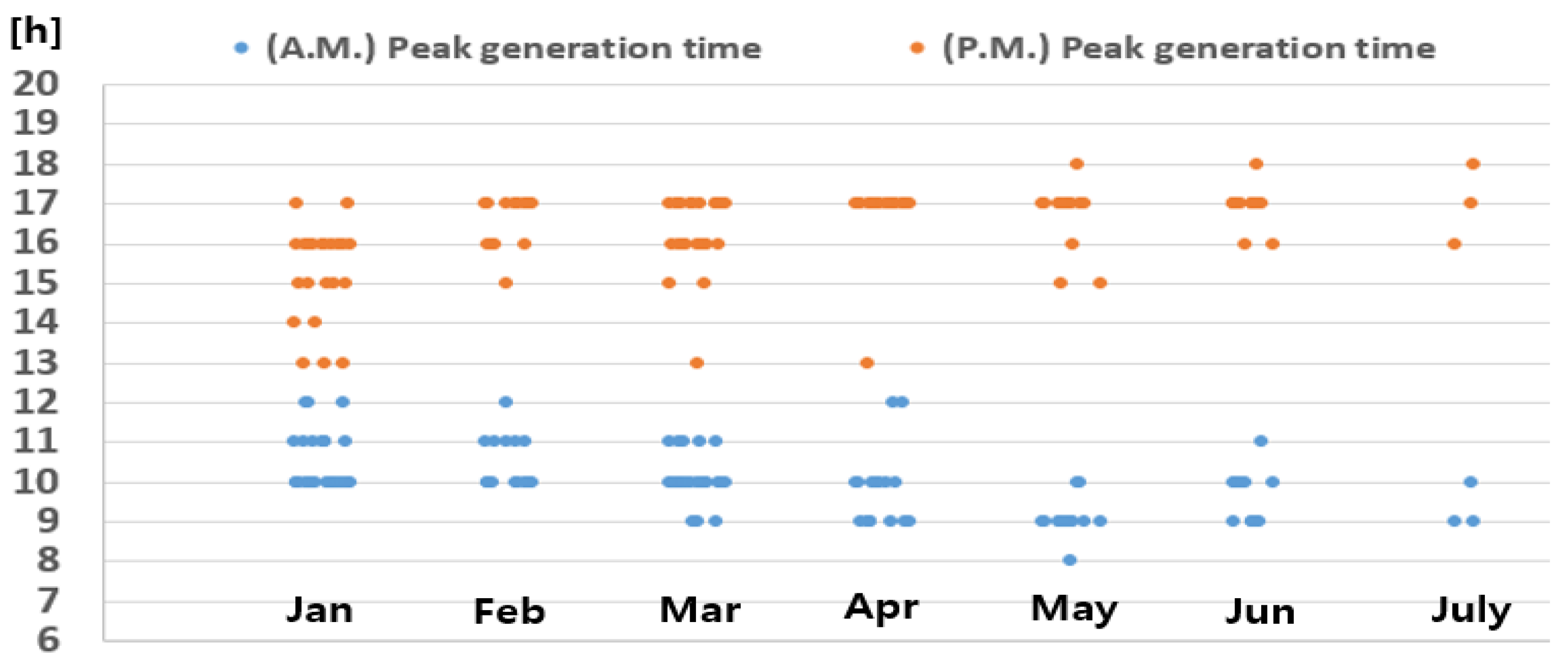 Energies 16 06971 g003