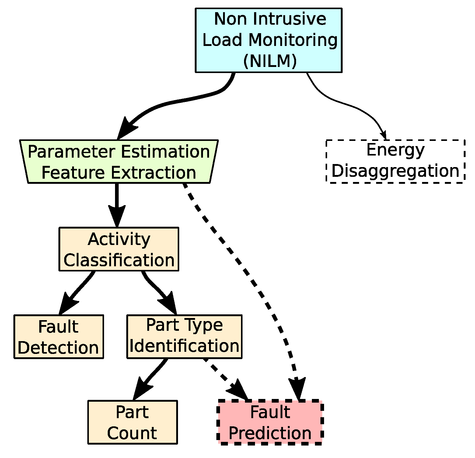 Energies 16 06972 g004