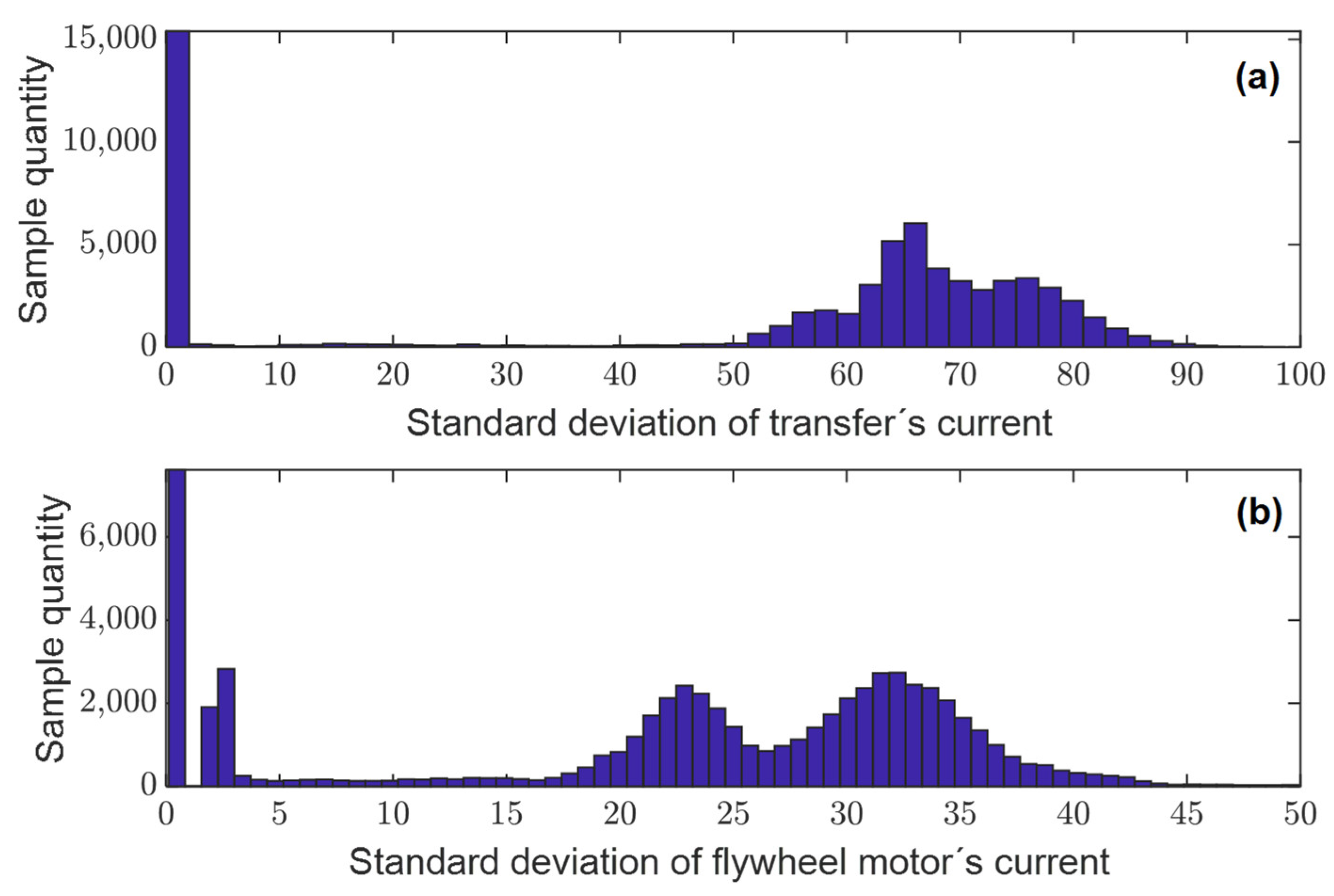 Energies 16 06972 g007