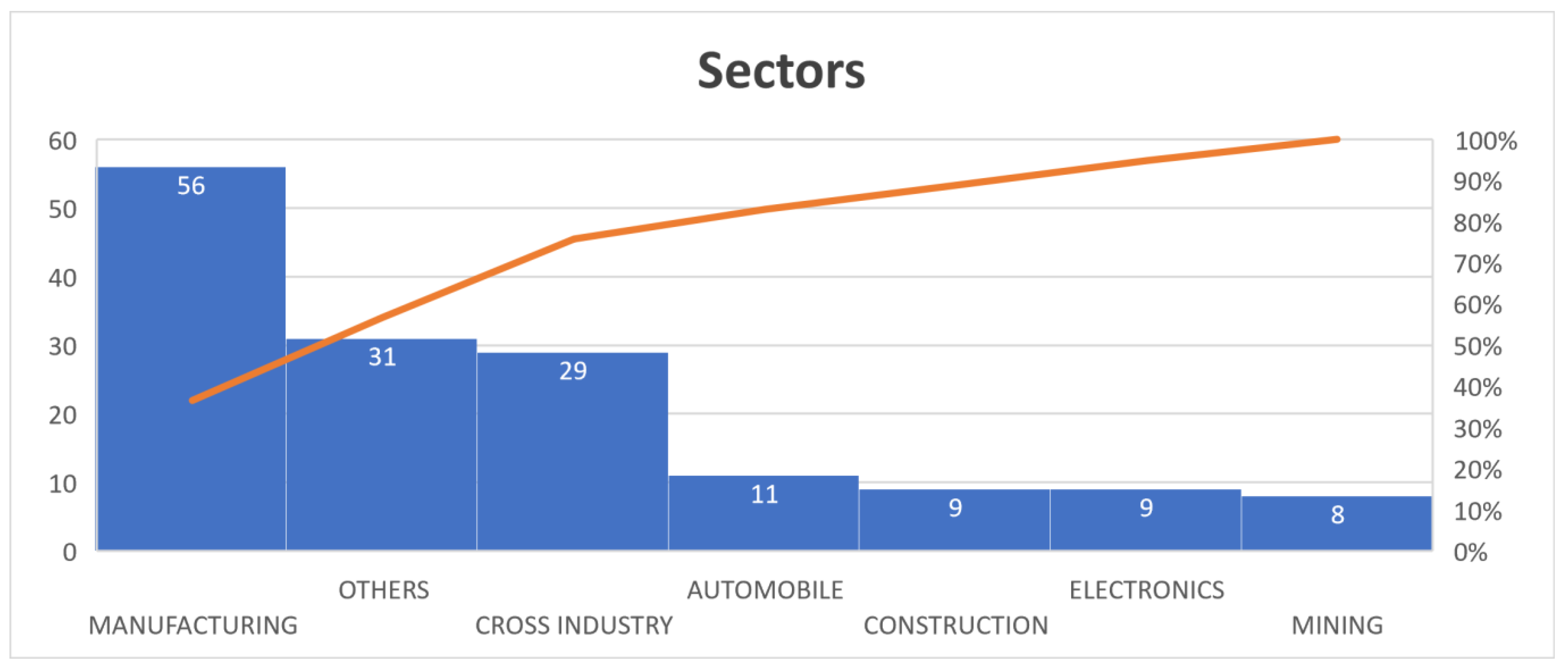 Energies 16 06977 g003
