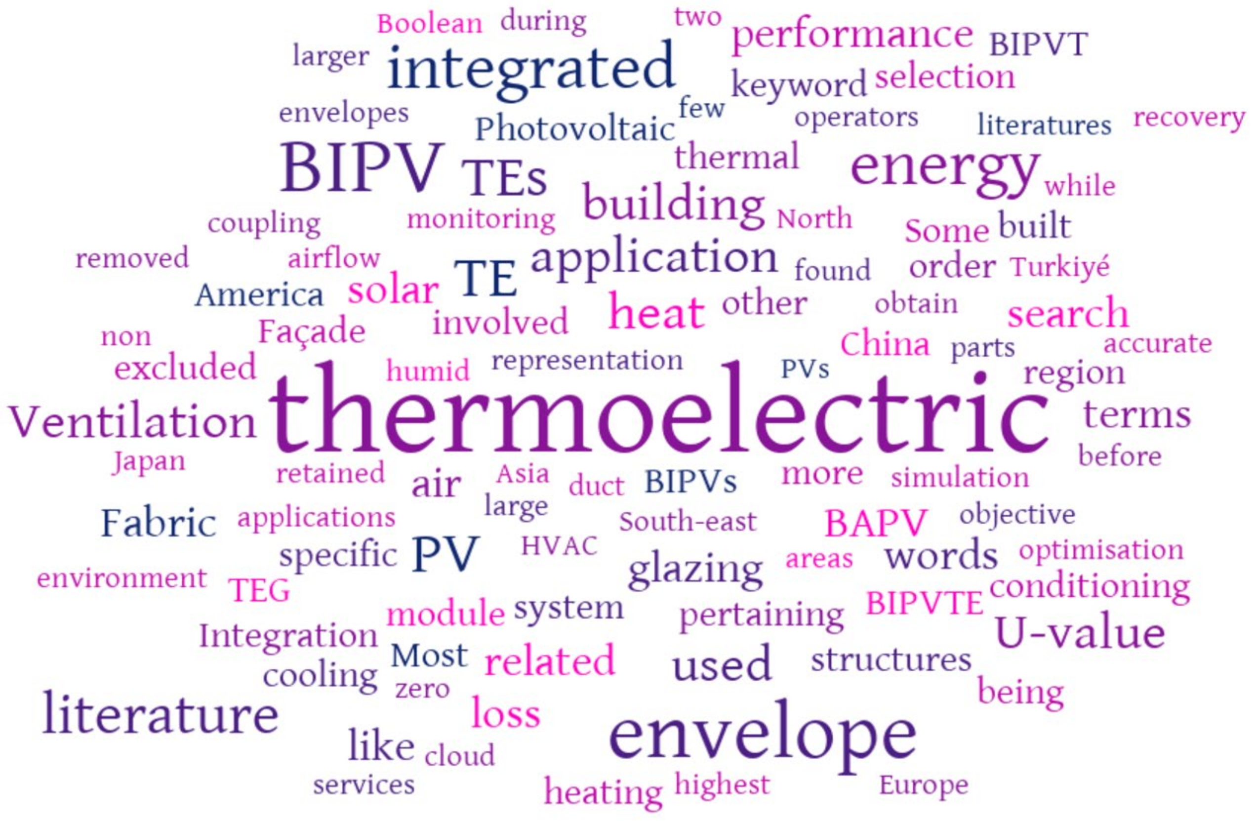 Energies 16 06979 g005 Energies 16 06979 g005