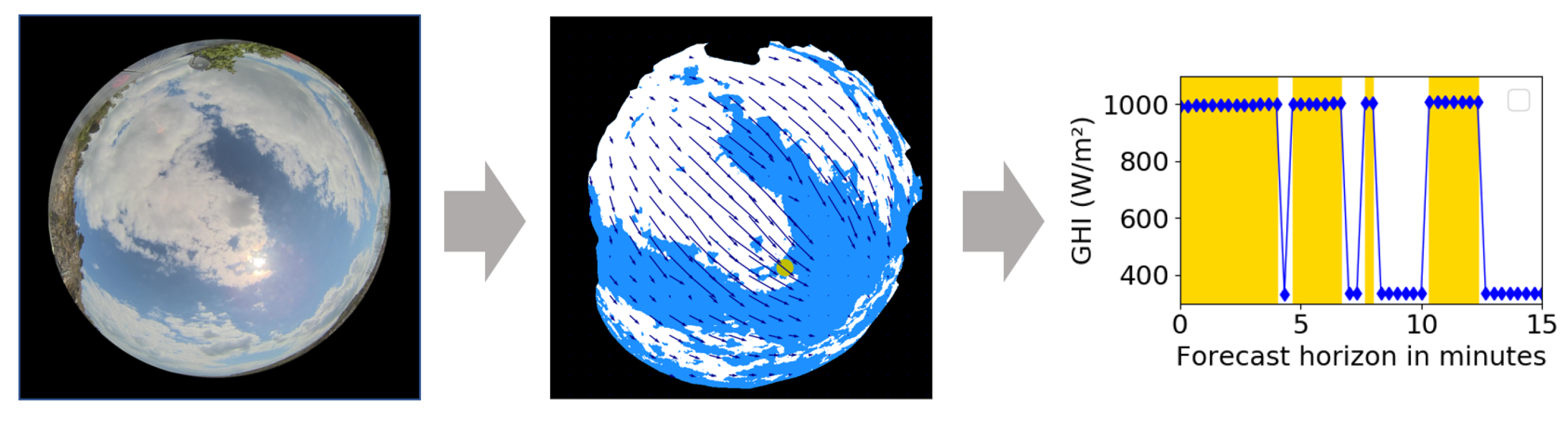Energies 16 06980 g002 Energies 16 06980 g002