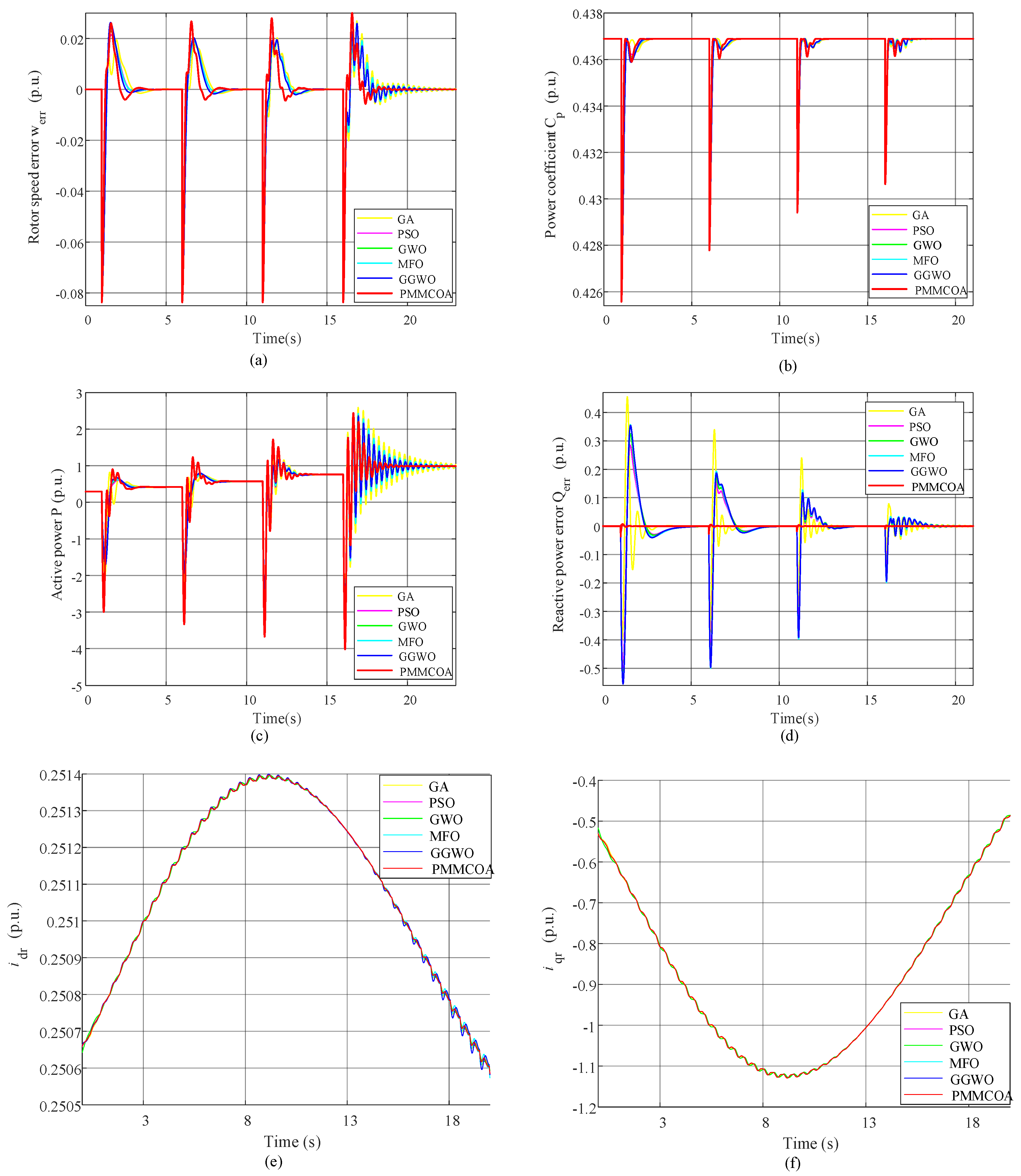 Energies 16 06982 g011 Energies 16 06982 g011