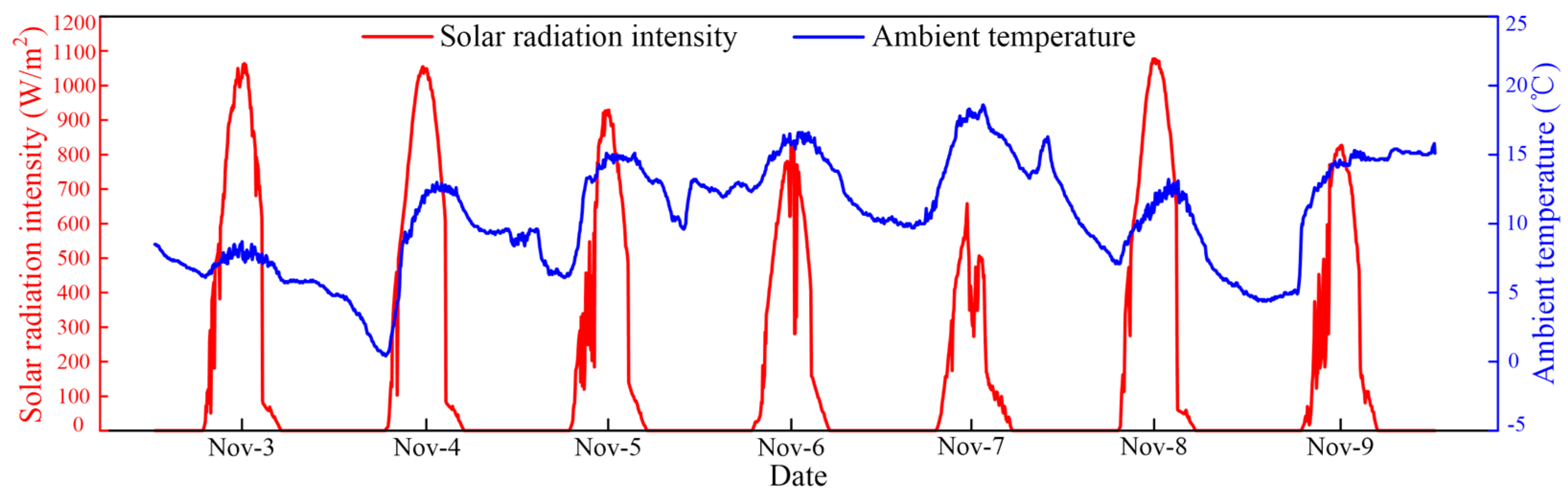 Energies 16 06984 g005 Energies 16 06984 g005