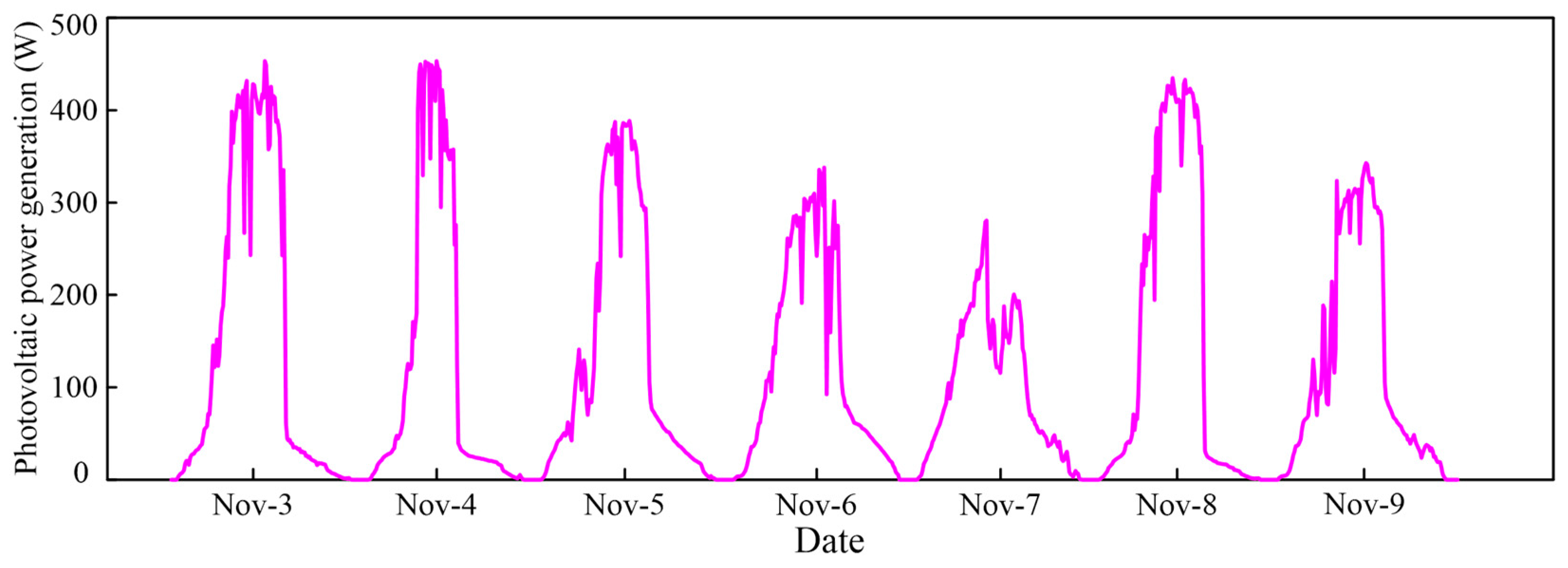 Energies 16 06984 g006 Energies 16 06984 g006