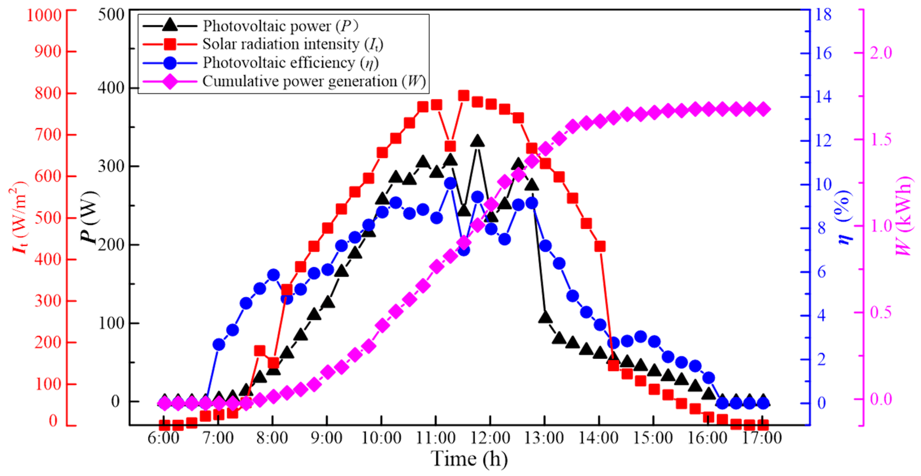Energies 16 06984 g008 Energies 16 06984 g008
