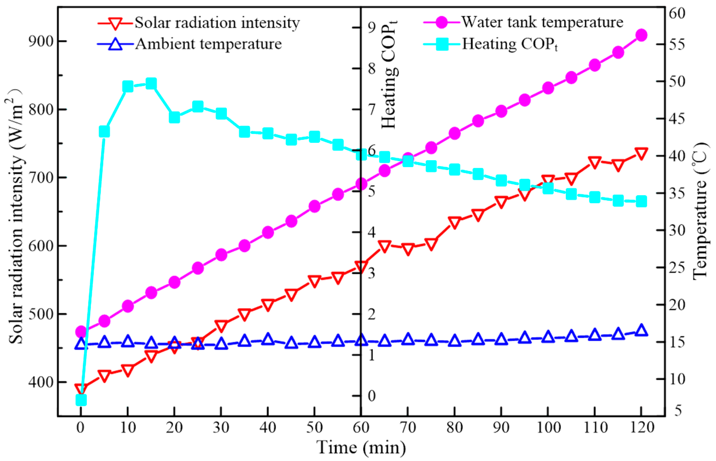 Energies 16 06984 g009 Energies 16 06984 g009