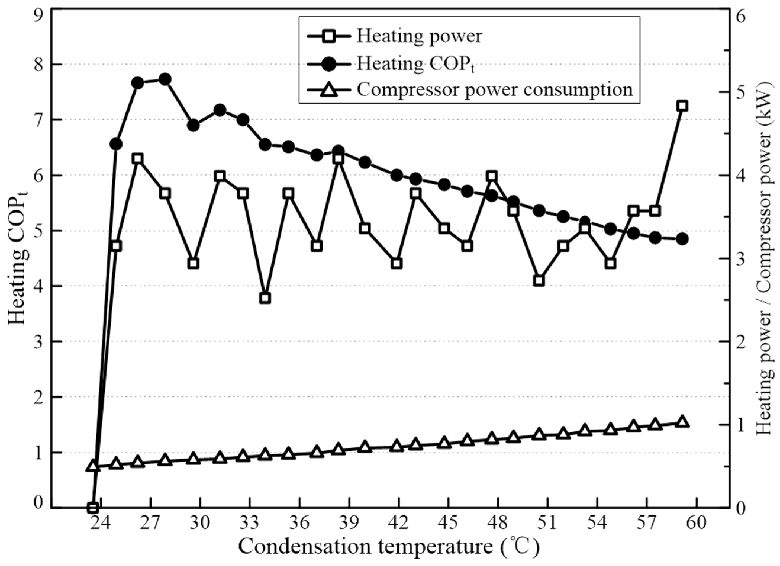 Energies 16 06984 g013 Energies 16 06984 g013
