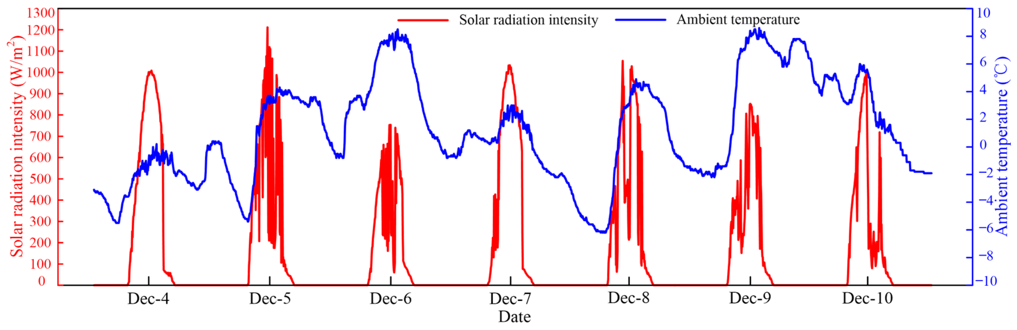 Energies 16 06984 g015 Energies 16 06984 g015