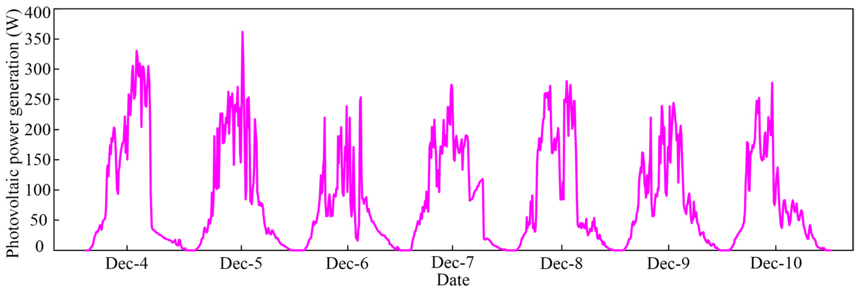 Energies 16 06984 g016 Energies 16 06984 g016
