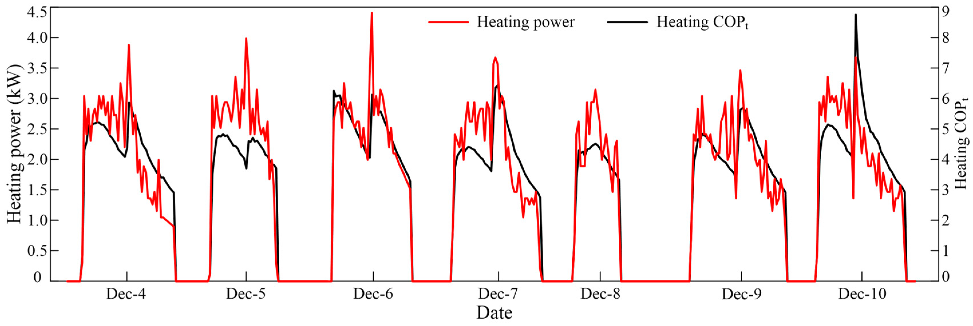 Energies 16 06984 g017 Energies 16 06984 g017