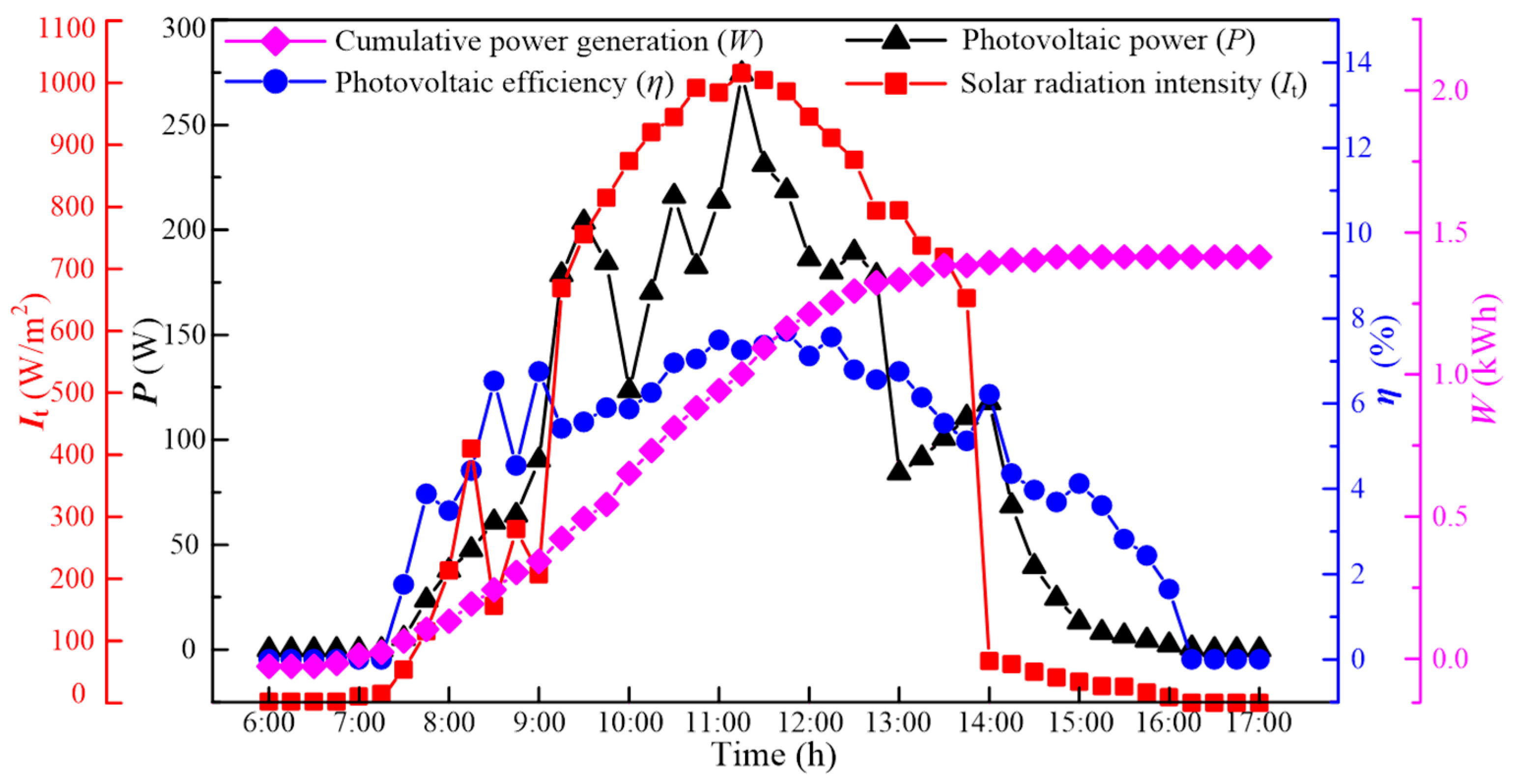 Energies 16 06984 g018 Energies 16 06984 g018