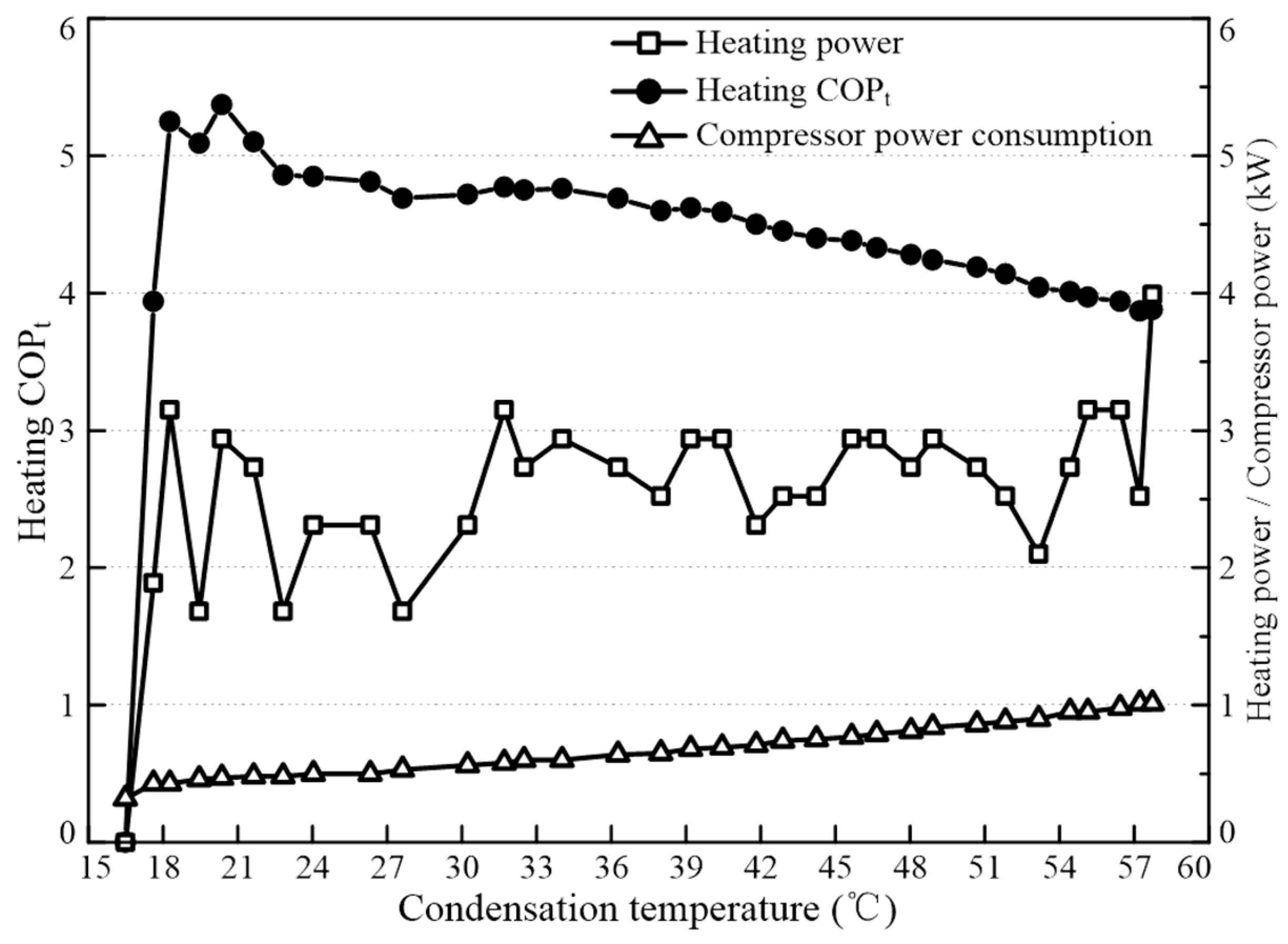 Energies 16 06984 g023 Energies 16 06984 g023