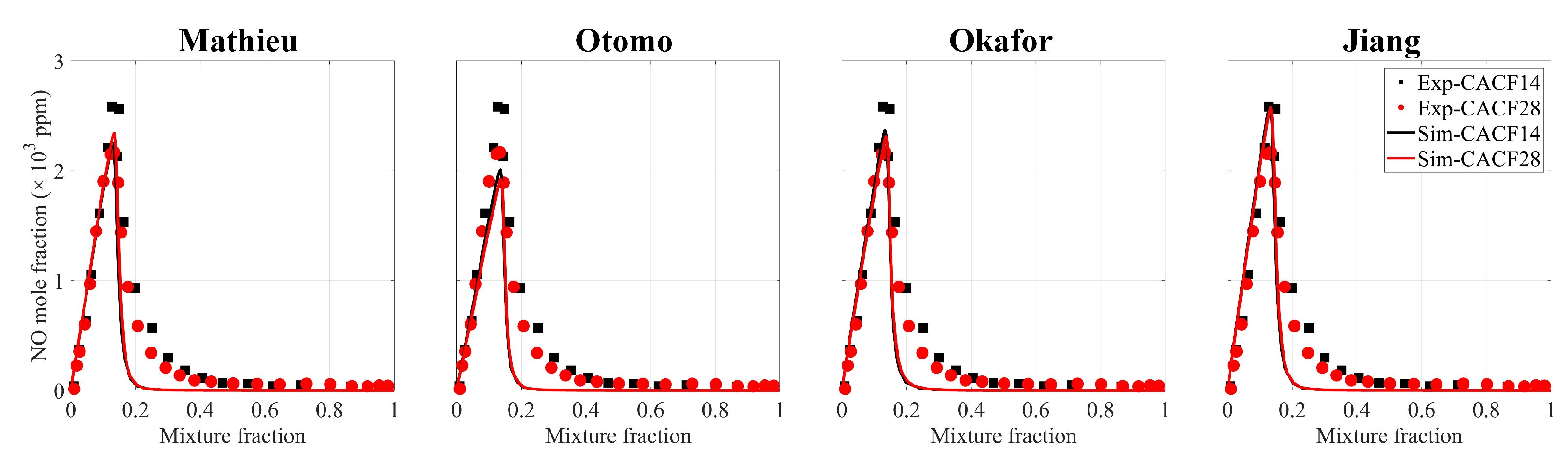 Energies 16 06985 g004