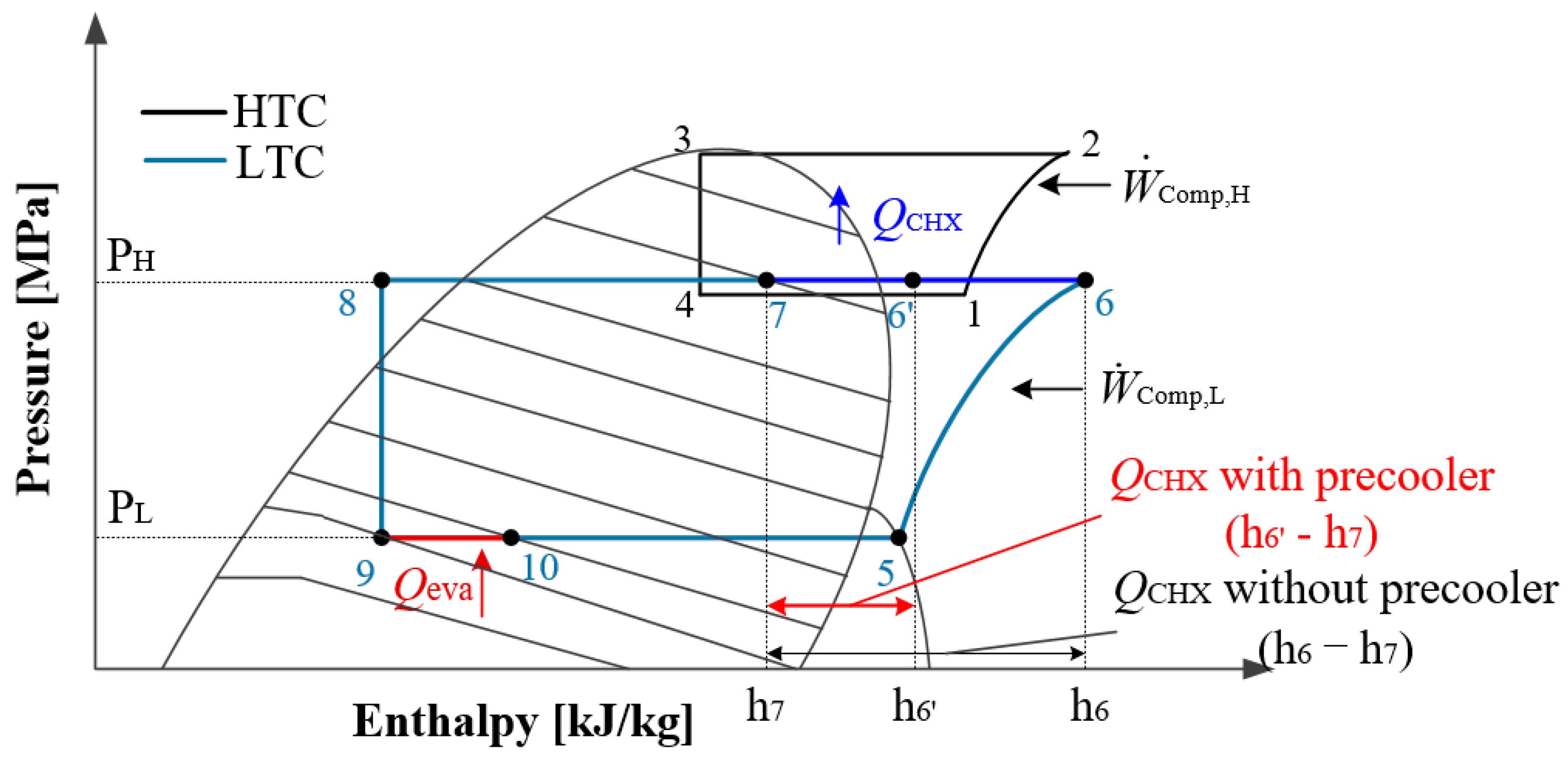 Energies 16 06991 g002 Energies 16 06991 g002