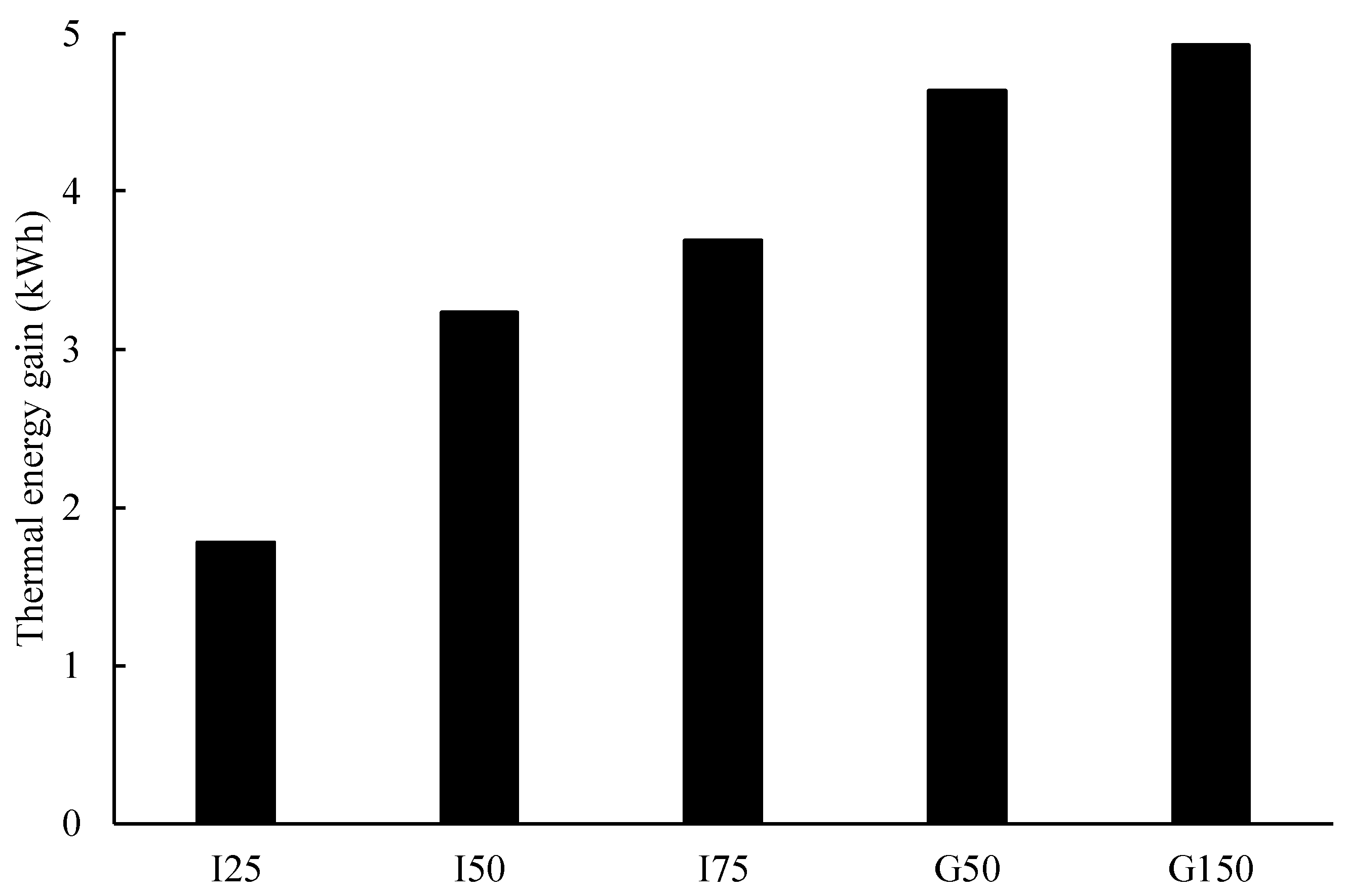 Energies 16 06994 g005