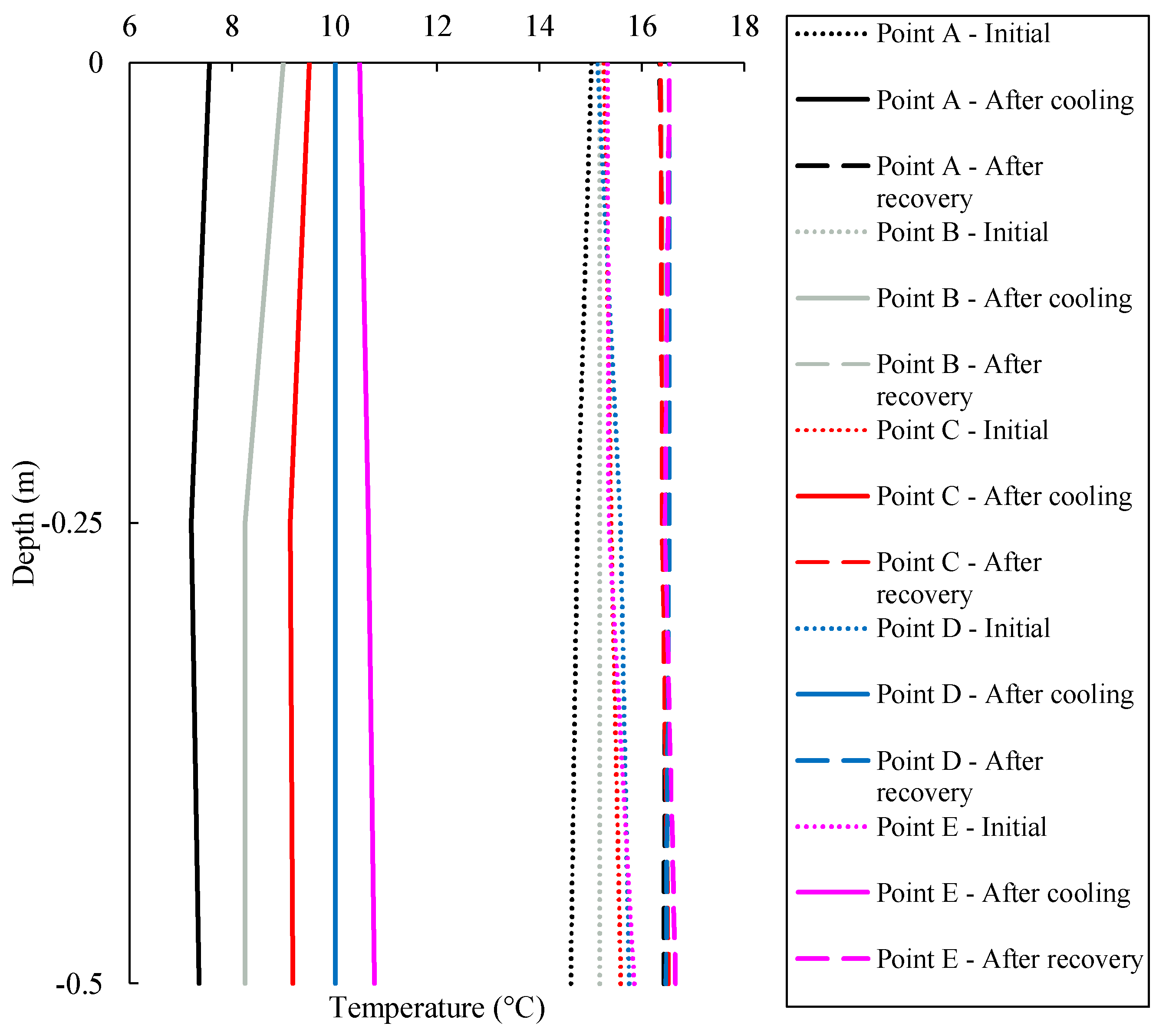 Energies 16 06994 g007