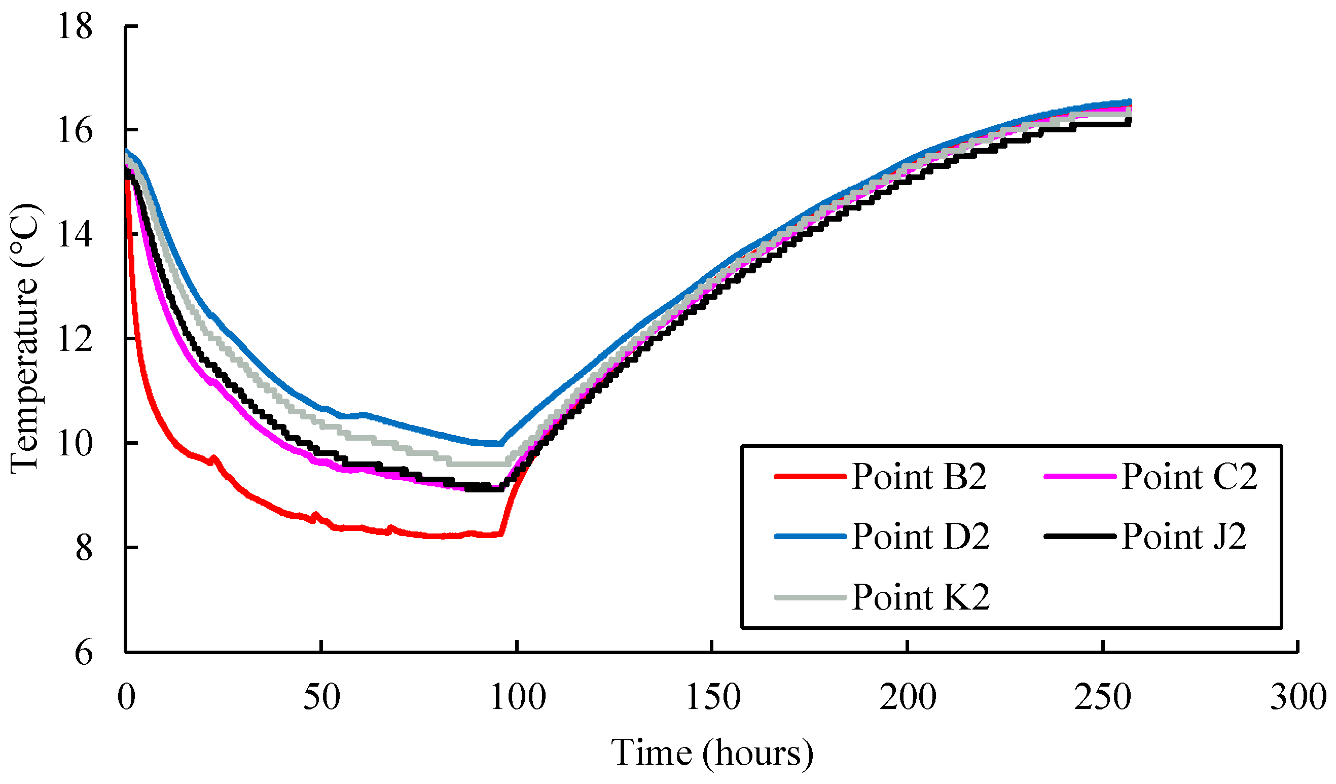 Energies 16 06994 g008