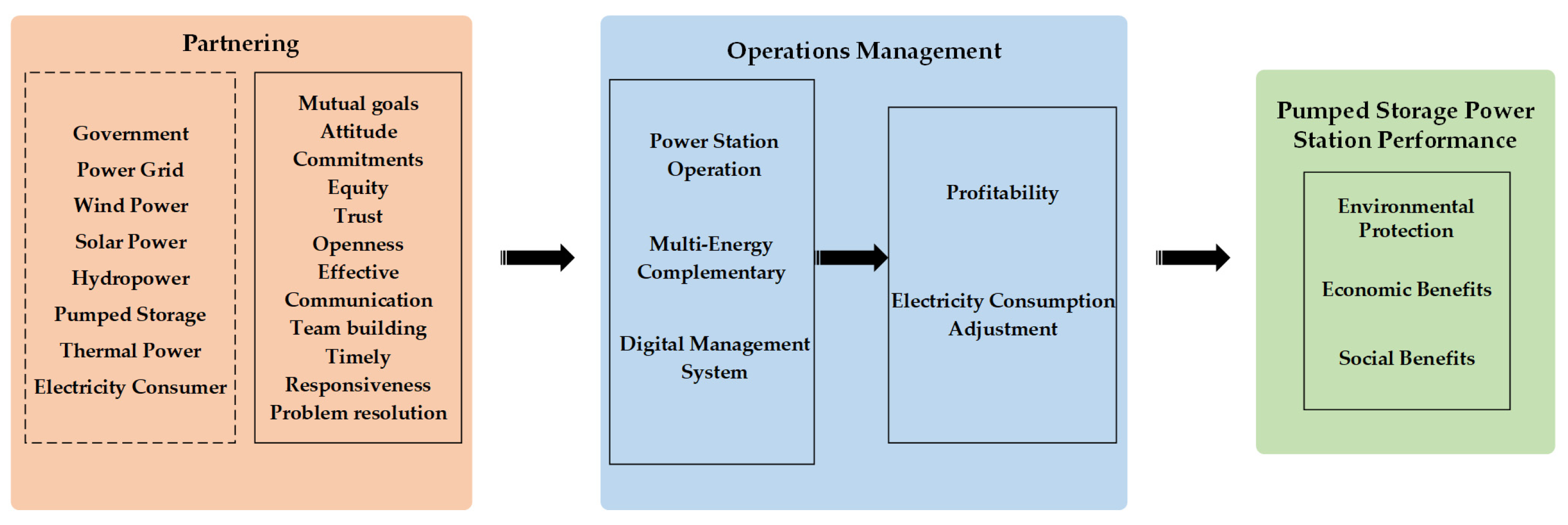 Energies 16 07005 g001