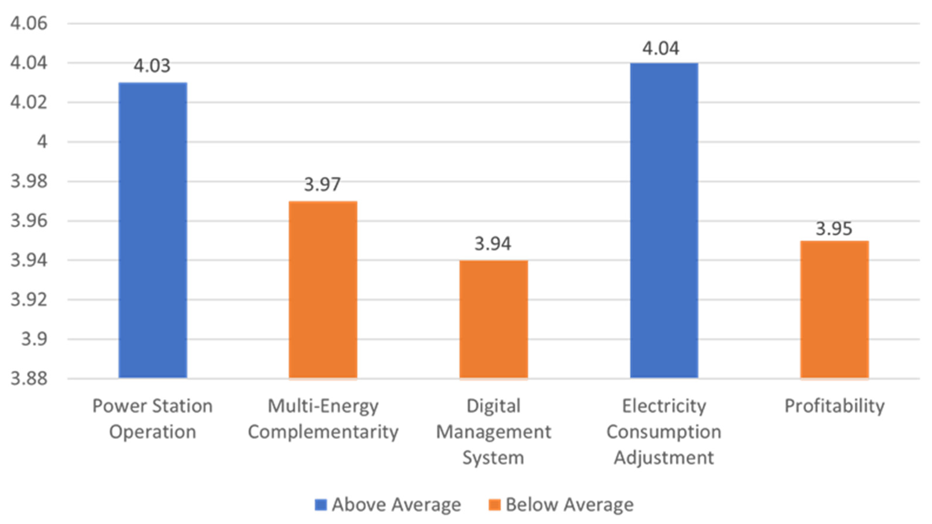 Energies 16 07005 g003