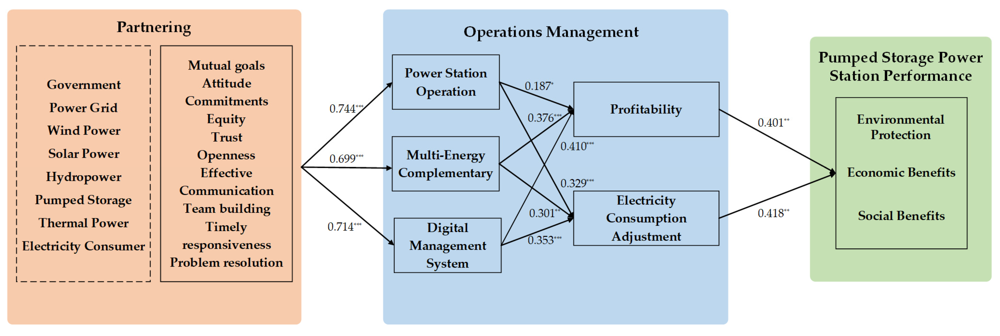Energies 16 07005 g004