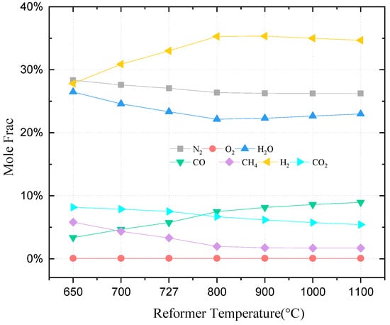 Energies 16 07010 g003