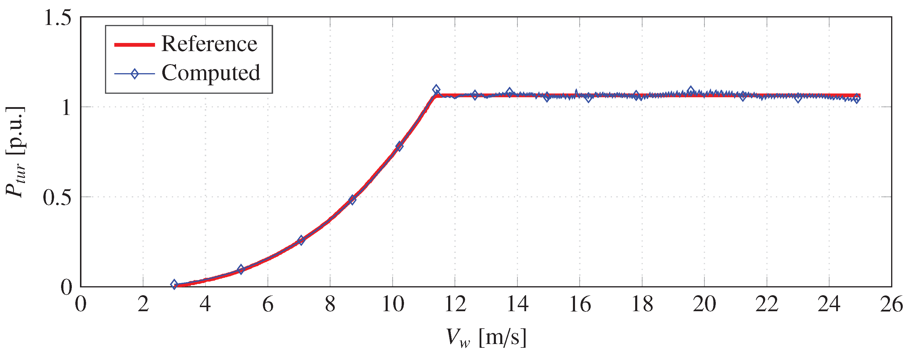 Energies 16 07013 g002