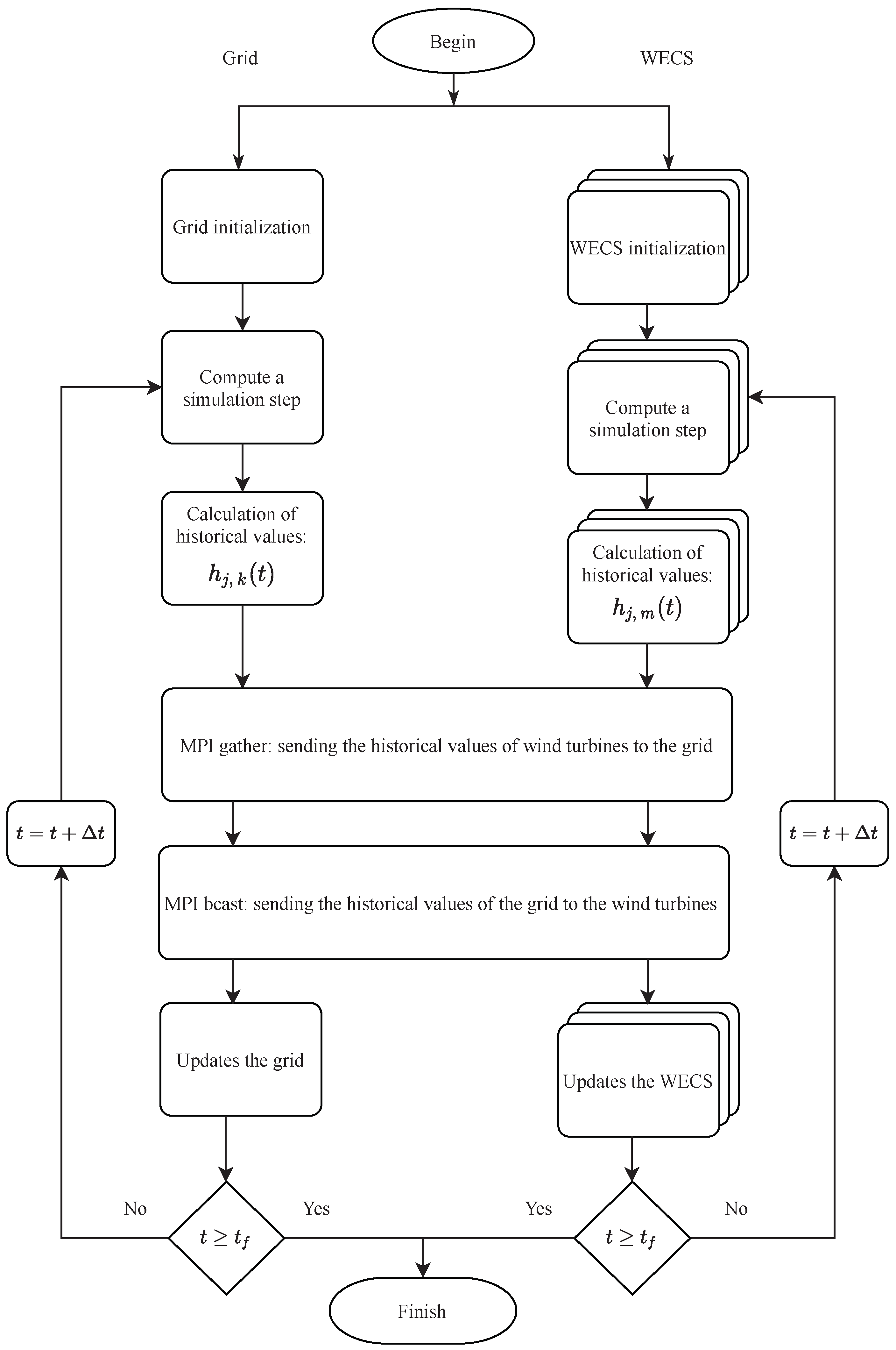 Energies 16 07013 g005