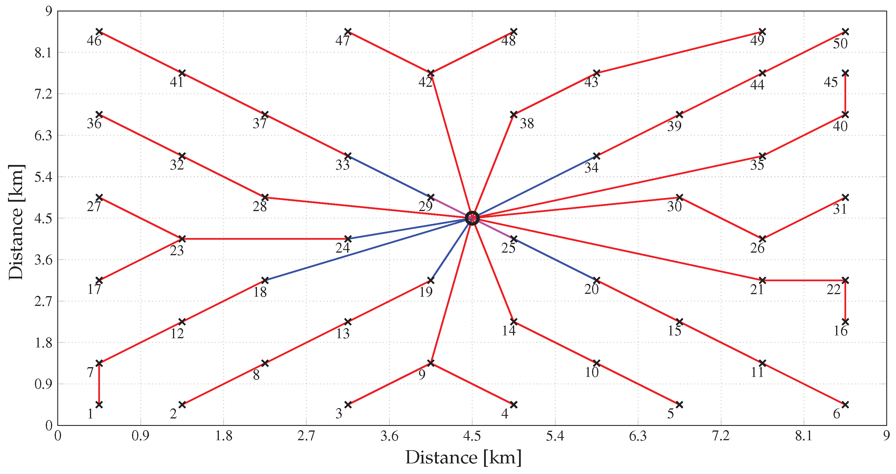 Energies 16 07013 g006