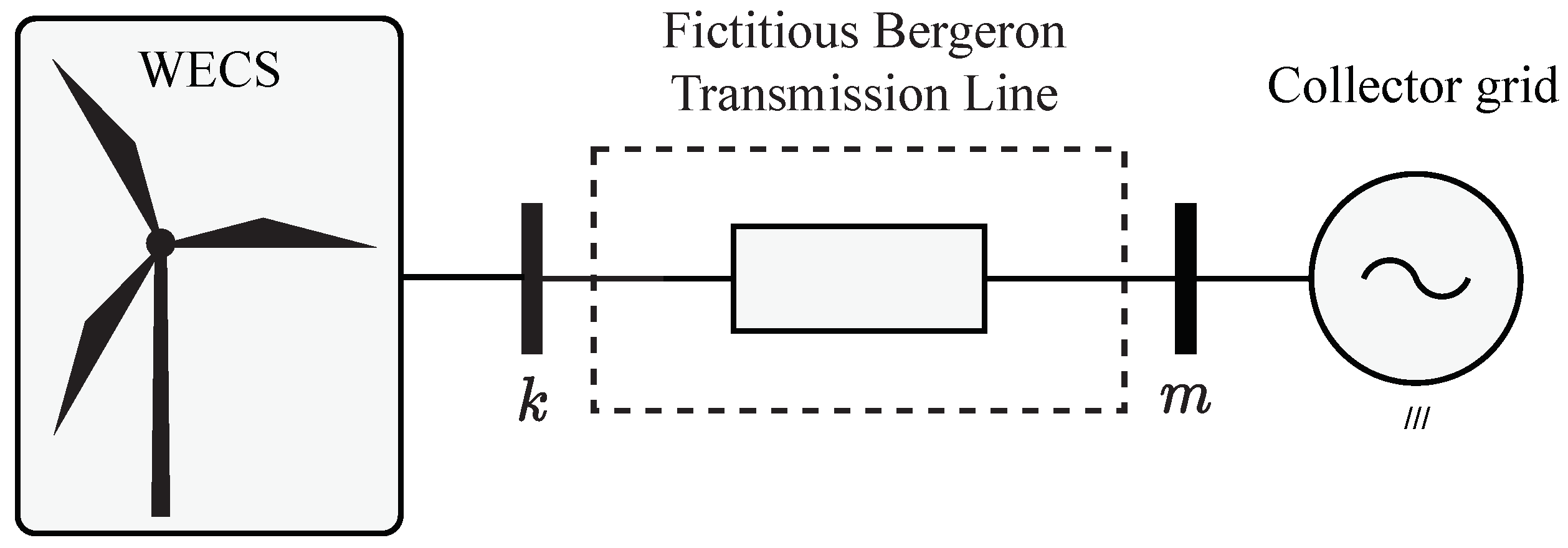 Energies 16 07013 g007