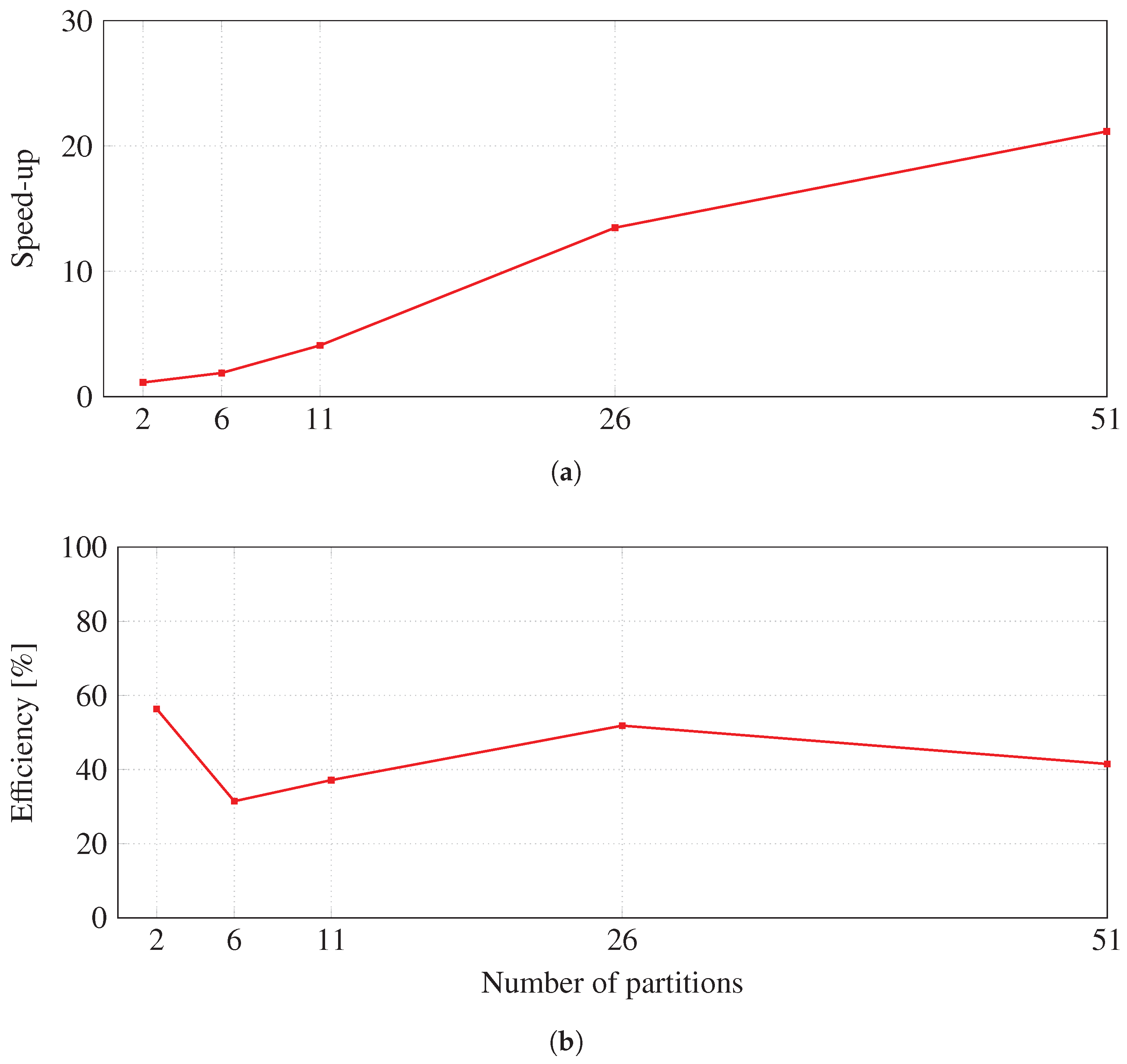 Energies 16 07013 g009