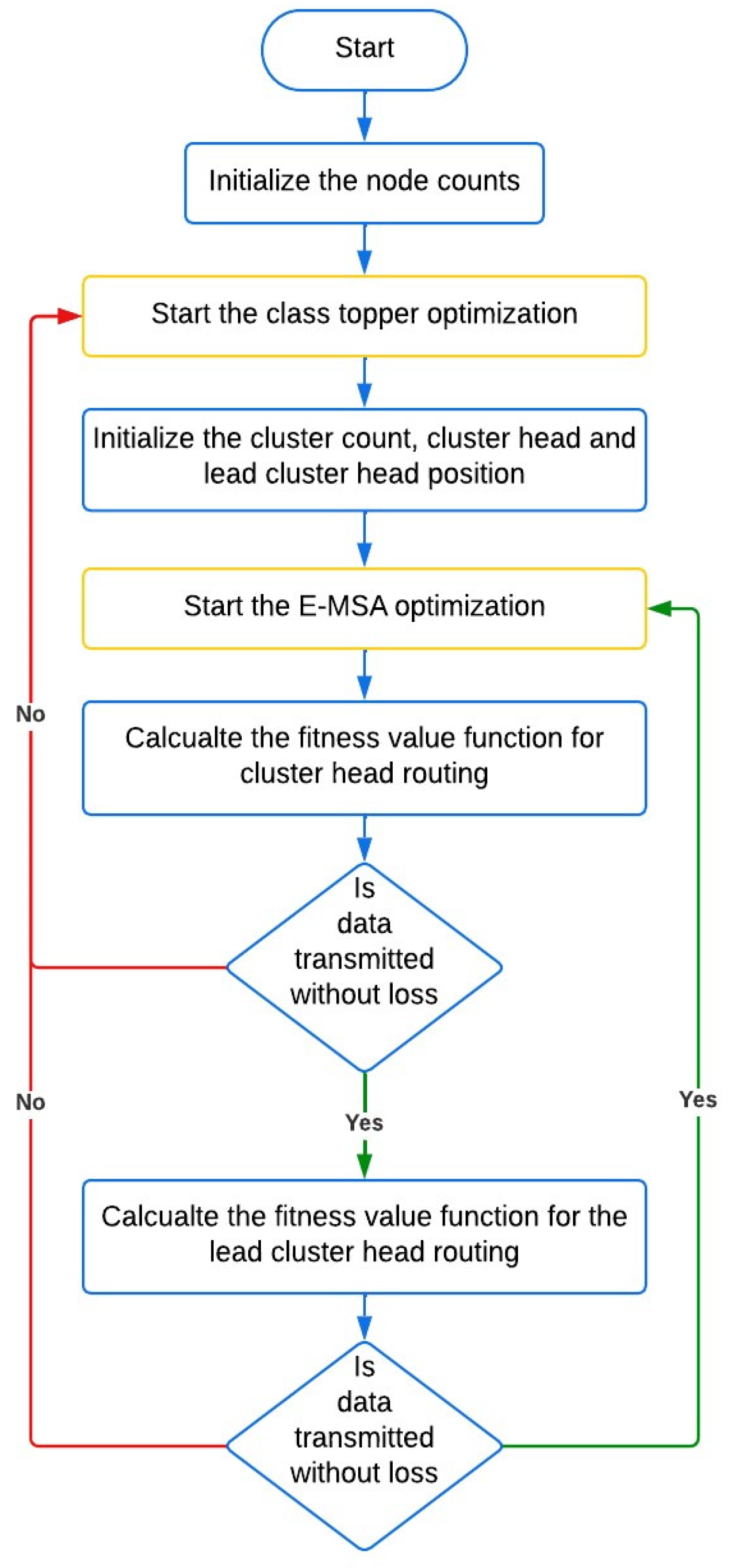 Energies 16 07021 g005