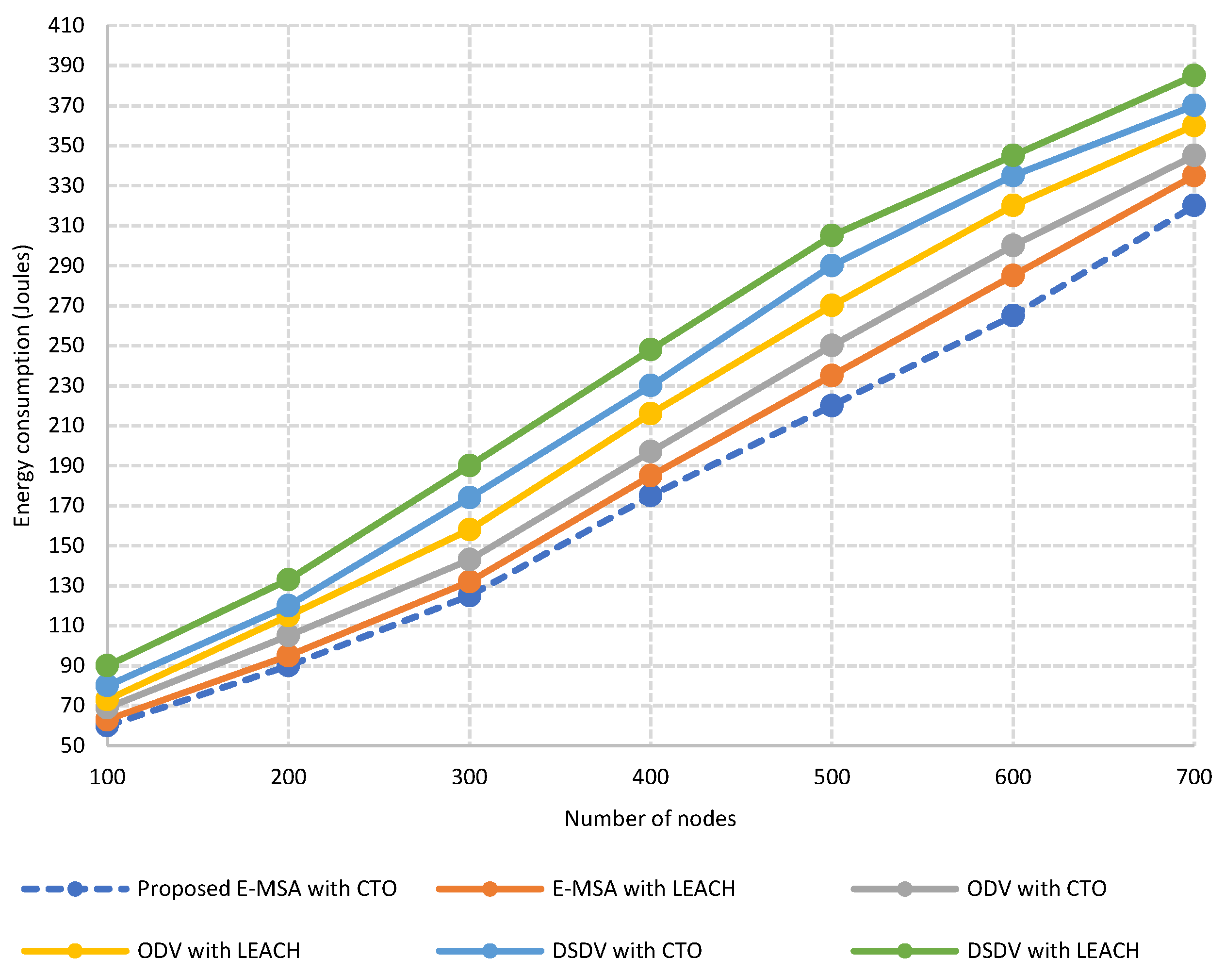 Energies 16 07021 g007
