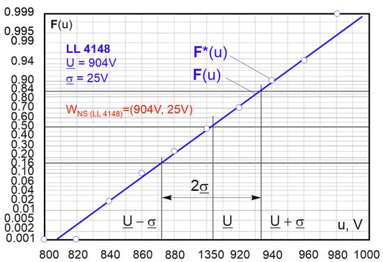 Energies 16 07022 g002