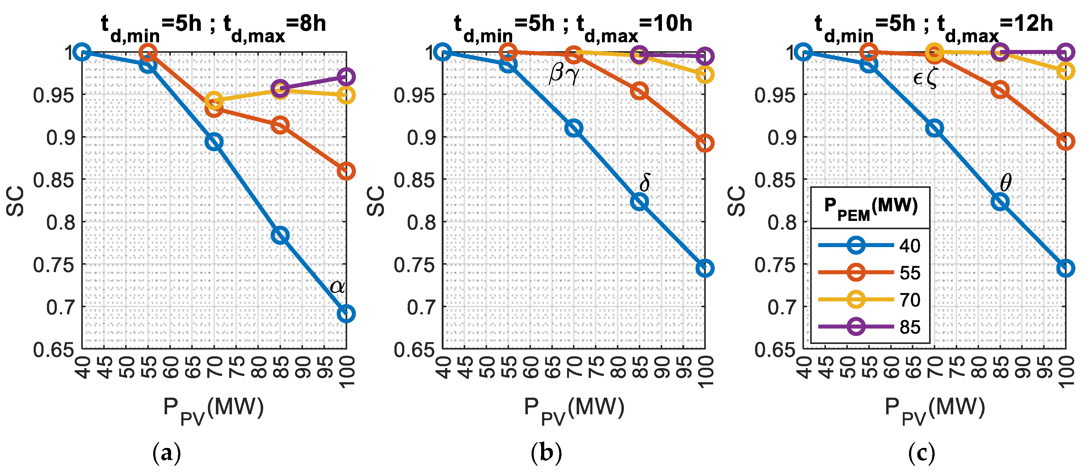 Energies 16 07023 g004