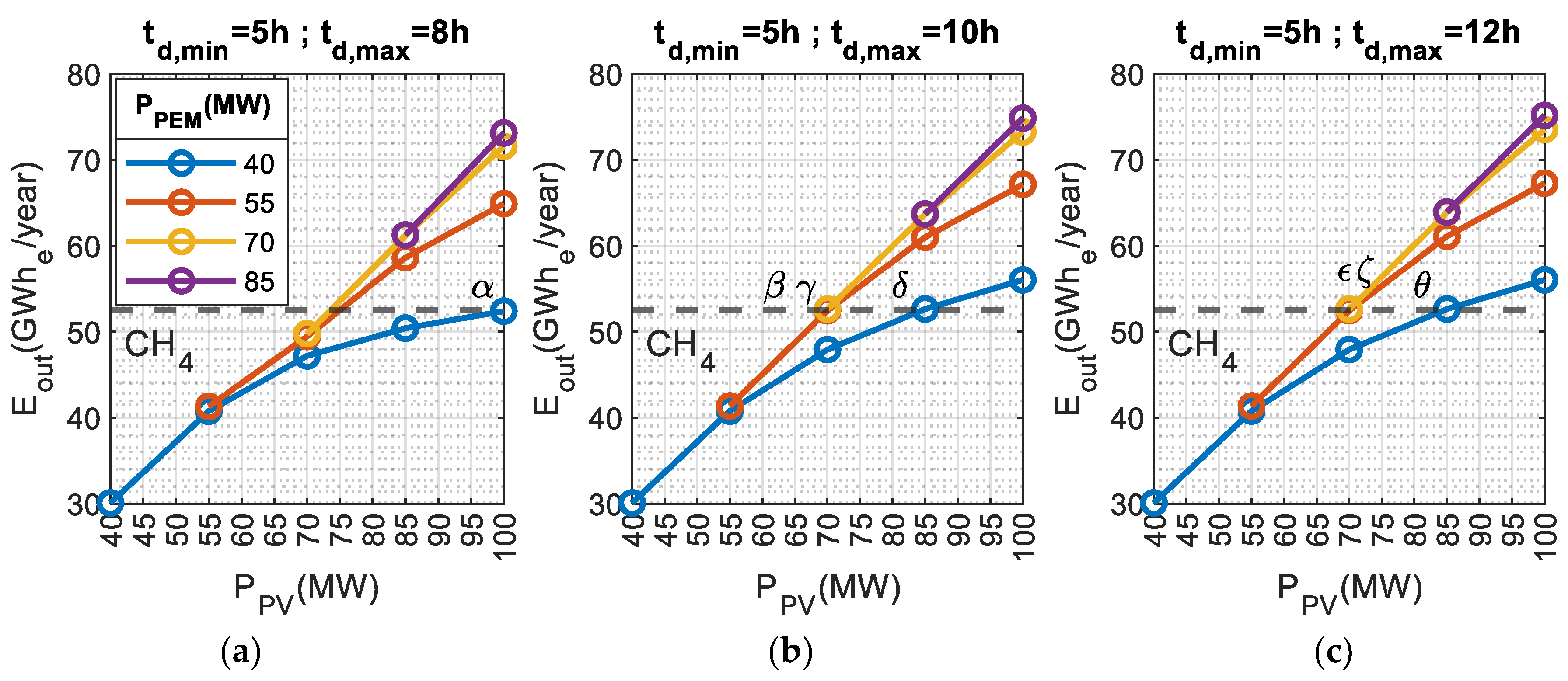 Energies 16 07023 g005