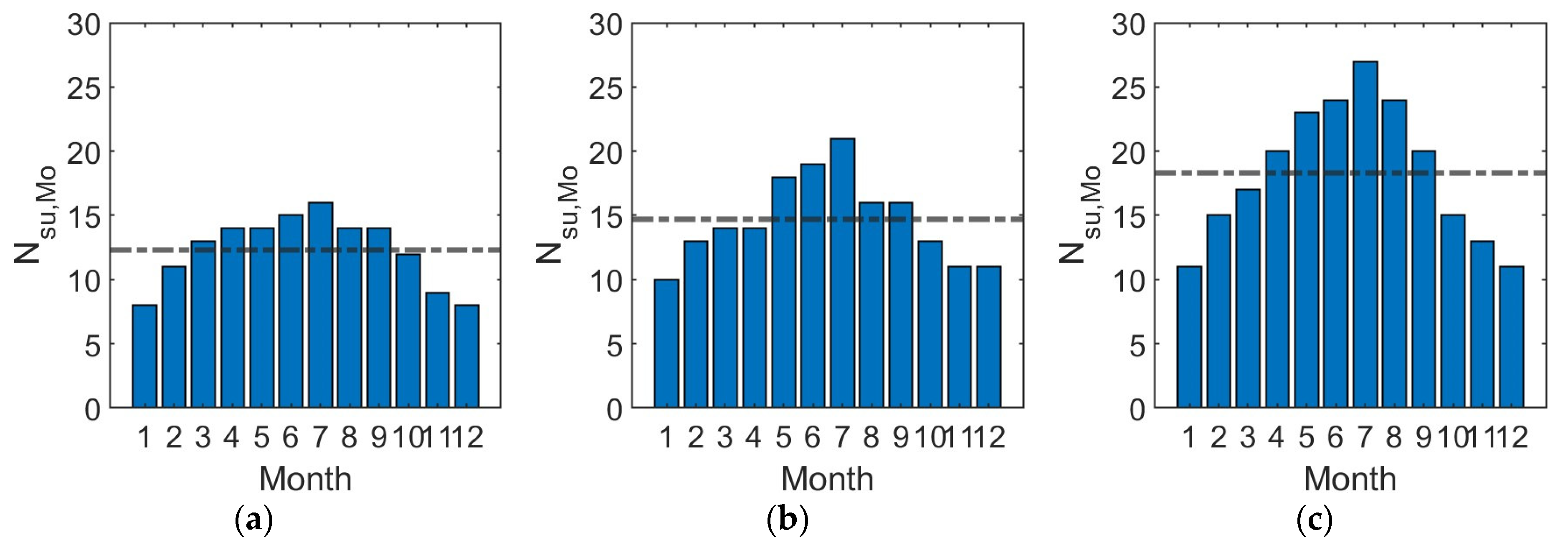 Energies 16 07023 g006