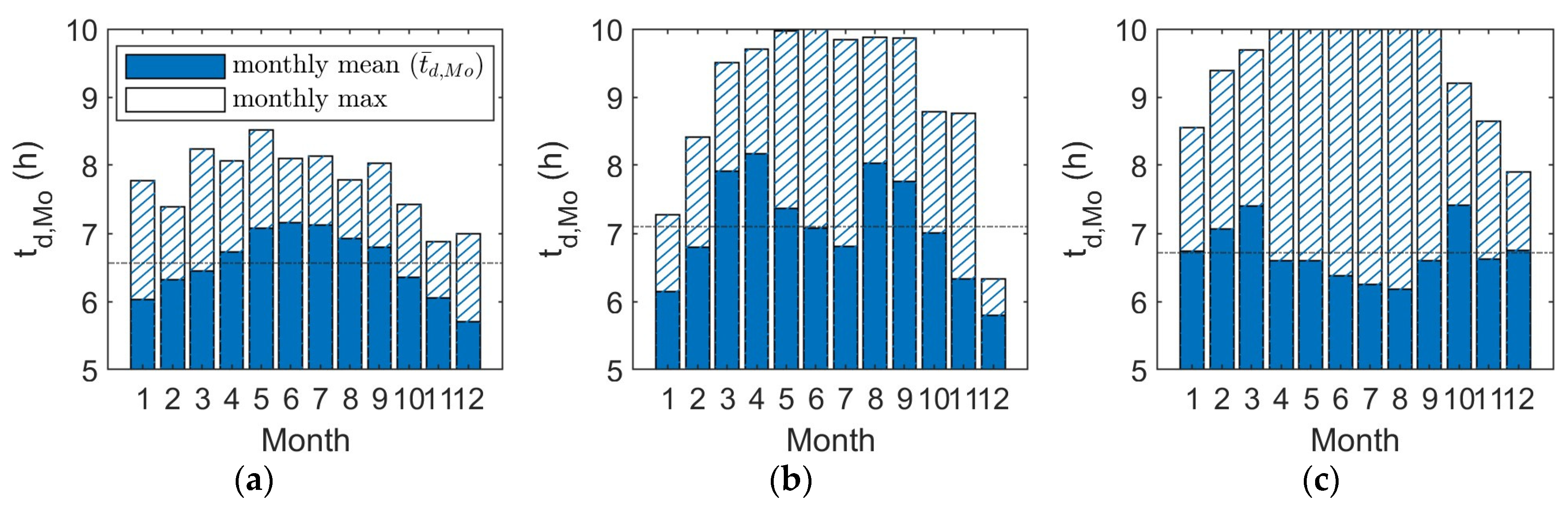 Energies 16 07023 g007