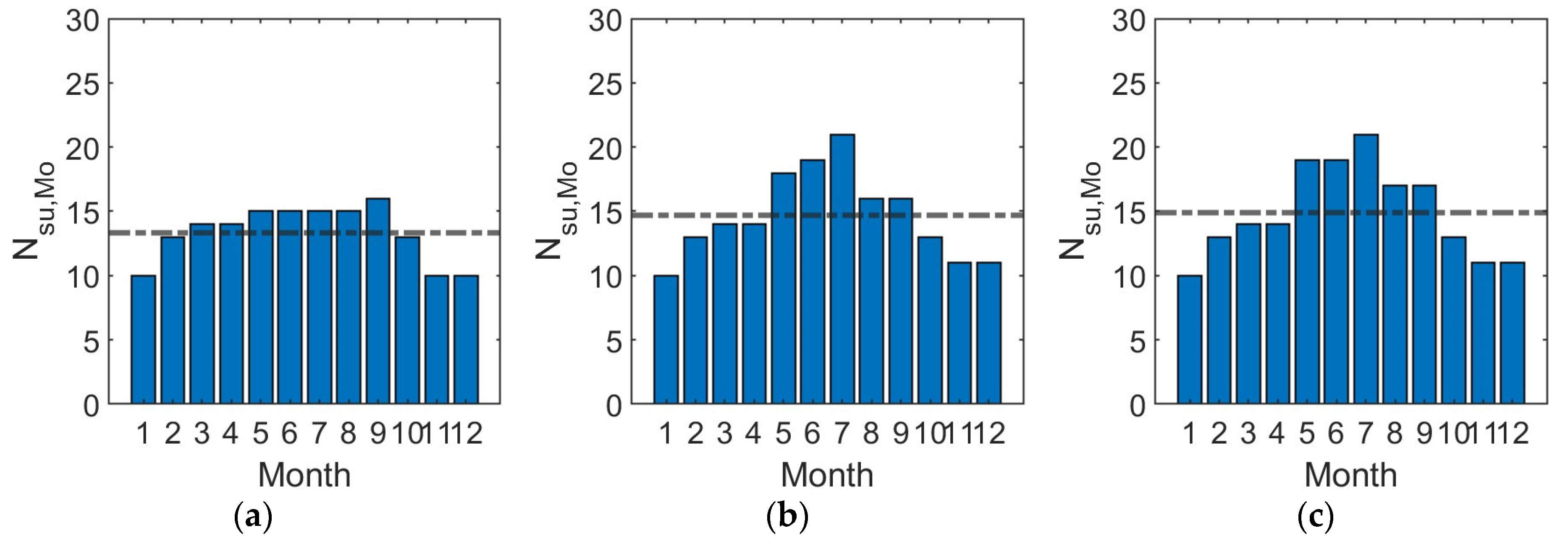 Energies 16 07023 g008