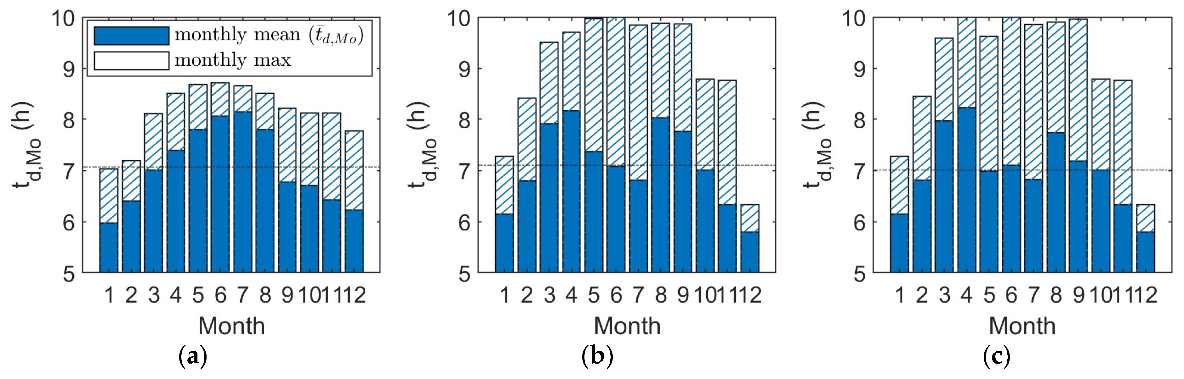 Energies 16 07023 g009