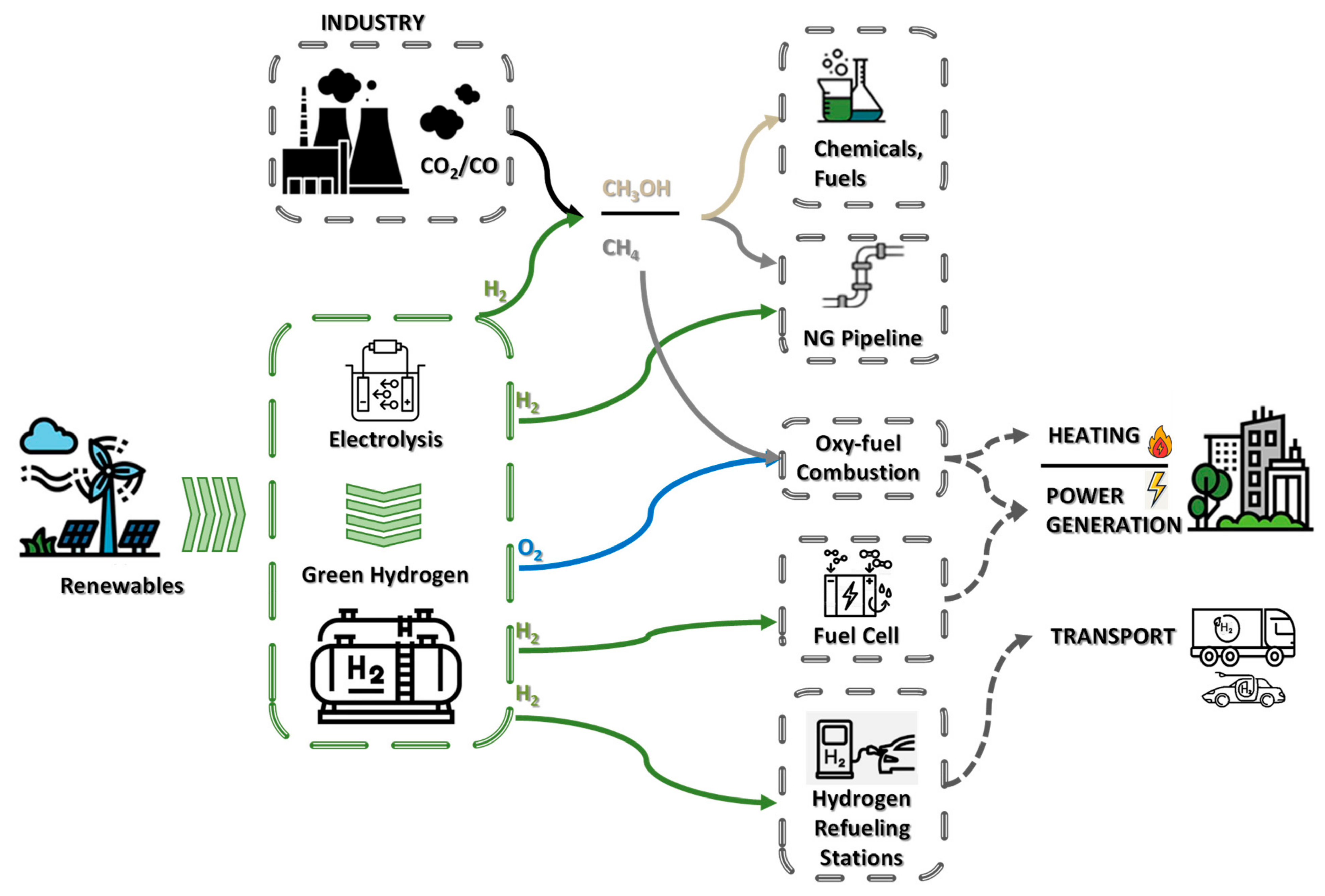 Energies 16 07029 g001
