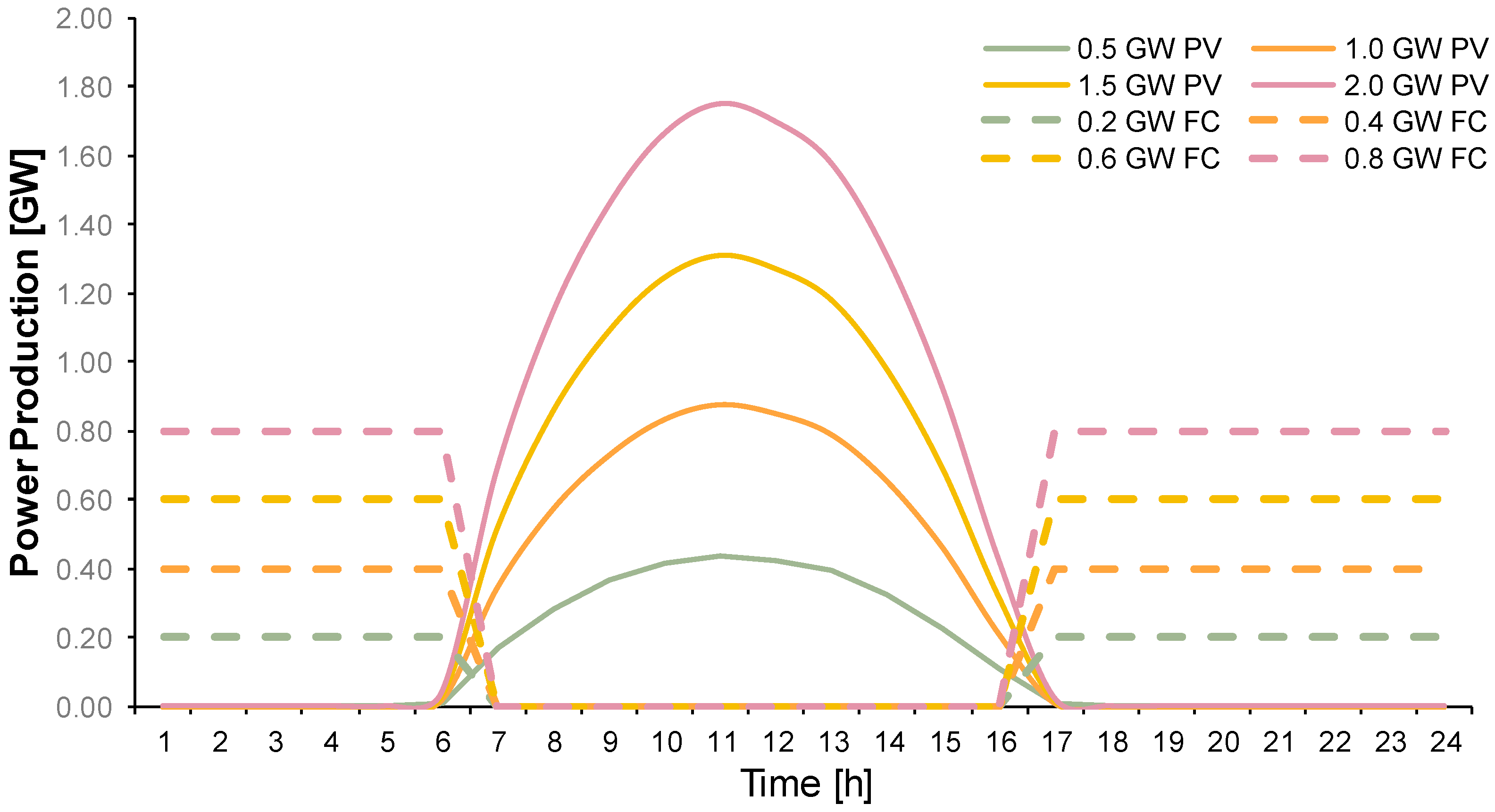 Energies 16 07029 g005
