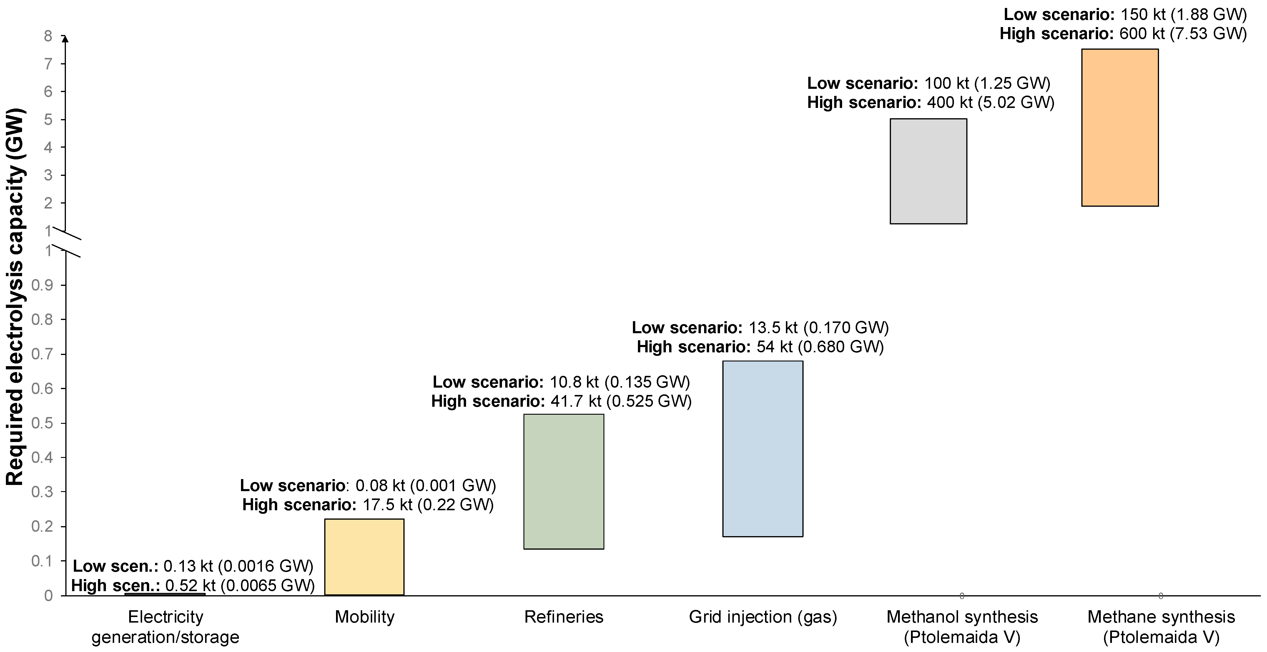 Energies 16 07029 g006