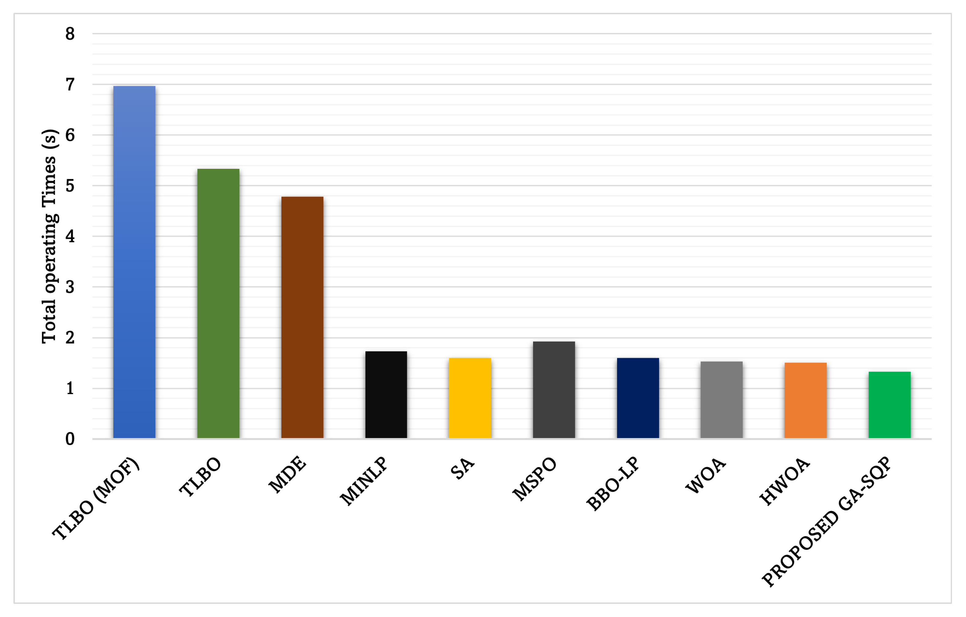 Energies 16 07031 g005
